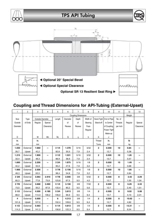 17
TPS API Tubing
1 2 3 4 5 6 7 8 9 10 11 12 13
Coupling Dimensions Weight
Size Type Outside Diameter Length Diameter Depth Width of Hand-Tight End of Pipe No. of
Outside of Ends Regular Special of of Bearing Stand-off to Center Threads Regular Special
Diameter Clearance Recess Recess Face of Coupling, per Inch Clearance
Regular Power-Tight
Make-up
D W Wc NL Q q b A J
in. in. Thread in. Ib
mm mm Turns mm kg
1.050 External 1.660 -- 3 1/4 1.378 5/16 3/32 2 0.500 10 0.84 --
26,7 Upset 42,2 82,6 35,0 7,9 2,4 12,7 0,38
1.315 External 1.900 -- 3 1/2 1.531 5/16 3/32 2 0.500 10 1.26 --
33,4 Upset 48,3 88,9 38,9 7,9 2,4 12,7 0,57
1.660 External 2.200 -- 3 3/4 1.875 5/16 1/8 2 0.500 10 1.49 --
42,2 Upset 55,9 95,2 47,6 7,9 3,2 12,7 0,68
1.900 External 2.500 -- 3 7/8 2.156 5/16 1/8 2 0.500 10 1.85 --
48,3 Upset 63,5 98,4 54,8 7,9 3,2 12,7 0,84
2 3/8 External 3.063 2.910 4 7/8 2.656 3/8 5/32 2 0.500 8 3.42 2.29
60,3 Upset 77,8 73,9 123,8 67,5 9,5 4,0 12,7 1,55 1,04
2 7/8 External 3.668 3.460 5 1/4 3.156 3/8 7/32 2 0.500 8 5.29 3.33
73,0 Upset 93,2 87,9 133,4 80,2 9,5 5,6 12,7 2,40 1,51
3 1/2 External 4.500 4.180 5 3/4 3.813 3/8 1/4 2 0.500 8 9.02 5.08
88,9 Upset 114,3 106,2 146,0 96,9 9,5 6,4 12,7 4,10 2,31
4 External 5.000 -- 6 4.313 3/8 1/4 2 0.500 8 10.62 --
101,6 Upset 127,0 152,4 109,6 9,5 6,4 12,7 4,82
4 1/2 External 5.563 -- 6 1/4 4.813 3/8 1/4 2 0.500 8 13.31 --
114,3 Upset 141,3 158,8 122,3 9,5 6,4 12,7 6,04
Coupling and Thread Dimensions for API-Tubing (External-Upset)
̇ Optional 20° Special Bevel
̇ Optional Special Clearance
Optional SR 13 Resilient Seal Ring ̈
q
A
NL
J
20°
OCTGgesamt A5 1-45 20.12.2002 12:51 Uhr Seite 17
 