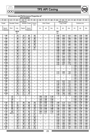 Tubing standard | PDF