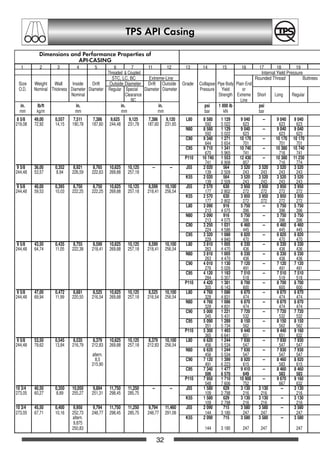 TPS API Casing
32
Dimensions and Performance Properties of
API-CASING
1 2 3 4 5 6 7 11 12 13 14 15 16 17 18 19
Threaded  Coupled Internal Yield Pressure
STC, LC, BC Extreme-Line Rounded Thread Buttrees Th
Size Weight Wall Inside Drift Outside Diameter Drift Outside Grade Collapse Pipe Body Plain End
O.D. Nominal Thickness Diameter Diameter Regular Special Diameter Diameter Pressure Yield or
Nominal Clearance Strength Extreme Short Long Regular
BC Line
in. lb/ft in. in. in. psi 1 000 lb psi
mm kg/m mm mm mm bar kN bar
8 5/8 49,00 0,557 7,511 7,386 9,625 9,125 7,386 9,120 L80 8 580 1 129 9 040 -- 9 040 9 040
219,08 72,92 14,15 190,78 187,60 244,48 231,78 187,60 231,65 592 5 022 623 623 623
N80 8 580 1 129 9 040 -- 9 040 9 040
592 5 022 623 623 623
C90 9 340 1 271 10 170 -- 10 170 10 170
644 5 654 701 701 701
C95 9 710 1 341 10 740 -- 10 380 10 740
670 5 965 741 716 741
P110 10 740 1 553 12 430 -- 10 380 11 230
741 6 908 857 716 774
9 5/8 36,00 0,352 8,921 8,765 10,625 10,125 -- -- J55 2 020 564 3 520 3 520 3 520 3 520
244,48 53,57 8,94 226,59 222,63 269,88 257,18 139 2 509 243 243 243 243
K55 2 020 564 3 520 3 520 3 520 3 520
139 2 509 243 243 243 243
9 5/8 40,00 0,395 8,750 8,750 10,625 10,125 8,599 10,100 J55 2 570 630 3 950 3 950 3 950 3 950
244,48 59,53 10,03 222,25 222,25 269,88 257,18 218,41 256,54 177 2 802 272 272 272 272
K55 2 570 630 3 950 3 950 3 950 3 950
177 2 802 272 272 272 272
L80 3 090 916 5 750 -- 5 750 5 750
213 4 075 396 396 396
N80 3 090 916 5 750 -- 5 750 5 750
213 4 075 396 396 396
C90 3 250 1 031 6 460 -- 6 460 6 460
224 4 586 445 445 445
C95 3 320 1 088 6 820 -- 6 820 6 820
229 4 840 470 470 470
9 5/8 43,50 0,435 8,755 8,599 10,625 10,125 8,599 10,100 L80 3 810 1 005 6 330 -- 6 330 6 330
244,48 64,74 11,05 222,38 218,41 269,88 257,18 218,41 256,54 263 4 470 436 436 436
N80 3 810 1 005 6 330 -- 6 330 6 330
263 4 470 436 436 436
C90 4 010 1 130 7 120 -- 7 120 7 120
276 5 026 491 491 491
C95 4 120 1 193 7 510 -- 7 510 7 510
284 5 307 518 518 518
P110 4 420 1 381 8 700 -- 8 700 8 700
305 6 143 600 600 600
9 5/8 47,00 0,472 8,681 8,525 10,625 10,125 8,525 10,100 L80 4 760 1 086 6 870 -- 6 870 6 870
244,48 69,94 11,99 220,50 216,54 269,88 257,18 216,54 256,54 328 4 831 474 474 474
N80 4 760 1 086 6 870 -- 6 870 6 870
328 4 831 474 474 474
C90 5 000 1 221 7 720 -- 7 720 7 720
345 5 431 532 532 532
C95 5 090 1 289 8 150 -- 8 150 8 150
351 5 734 562 562 562
P110 5 300 1 493 9 440 -- 9 440 9 160
365 6 641 651 651 632
9 5/8 53,50 0,545 8,535 8,379 10,625 10,125 8,379 10,100 L80 6 620 1 244 7 930 -- 7 930 7 930
244,48 79,62 13,84 216,79 212,83 269,88 257,18 212,83 256,54 456 5 534 547 547 547
N80 6 620 1 244 7 930 -- 7 930 7 930
altern. 456 5 534 547 547 547
8,5 C90 7 120 1 399 8 920 -- 8 460 8 920
215,90 491 6 223 615 583 615
C95 7 340 1 477 9 410 -- 8 460 8 460
506 6 570 649 583 583
P110 7 950 1 710 10 900 -- 9 670 9 160
548 7 606 752 667 632
10 3/4 40,50 0,350 10,050 9,894 11,750 11,250 -- -- J55 1 580 629 3 130 3 130 -- 3 130
273,05 60,27 8,89 255,27 251,31 298,45 285,75 109 2 798 216 216 216
K55 1 580 629 3 130 3 130 -- 3 130
109 2 798 216 216 216
10 3/4 45,50 0,400 9,950 9,794 11,750 11,250 9,794 11,460 J55 2 090 715 3 580 3 580 -- 3 580
273,05 67,71 10,16 252,73 248,77 298,45 285,75 248,77 291,08 144 3 180 247 247 247
altern. K55 2 090 715 3 580 3 580 -- 3 580
9,875
250,83 144 3 180 247 247 247
OCTGgesamt A5 1-45 20.12.2002 12:51 Uhr Seite 32
 