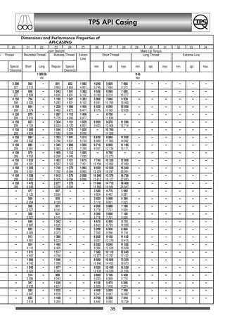 TPS API Casing
Dimensions and Performance Properties of
API-CASING
20 21 22 23 24 25 26 27 28 29 30 31 32 33 34
Joint Stenght Make Up Torque
rees Thread Rounded Thread Buttrees Thread Extrem Short Thread Long Thread Extreme Line
Line
Special Short Long Regular Special min. opt. max. min. opt. max. min. opt. max.
Clearance Clearance
1 000 lb ft-lb
kN Nm
3 290 565 -- 891 822 1 092 4 240 5 650 7 060 -- -- -- -- -- --
227 2 513 3 963 3 656 4 857 5 749 7 660 9 572
3 290 606 -- 1 043 1 041 1 383 4 550 6 060 7 580 -- -- -- -- -- --
227 2 696 4 639 4 631 6 152 6 169 8 216 10 277
4 150 794 -- 1 190 1 041 1 383 5 960 7 940 9 930 -- -- -- -- -- --
286 3 532 5 293 4 631 6 152 8 081 10 765 13 463
4 150 804 -- 1 228 1 096 1 456 6 030 8 040 10 050 -- -- -- -- -- --
286 3 576 5 462 4 875 6 477 8 175 10 901 13 626
4 150 879 -- 1 287 1 112 1 456 -- 8 730 -- -- -- -- -- -- --
286 3 910 5 725 4 946 6 477 11 836
4 150 927 -- 1 354 1 151 1 529 6 950 9 270 11 590 -- -- -- -- -- --
286 4 124 6 023 5 120 6 801 9 423 12 568 15 714
4 150 1 080 -- 1 594 1 370 1 820 -- 10 760 -- -- -- -- -- -- --
286 4 804 7 090 6 094 8 096 14 588
4 150 884 -- 1 303 1 041 1 515 6 630 8 840 11 050 -- -- -- -- -- --
286 3 932 5 796 4 631 6 739 8 989 11 985 14 982
4 150 895 -- 1 345 1 096 1 595 6 710 8 950 11 190 -- -- -- -- -- --
286 3 981 5 983 4 875 7 095 9 097 12 134 15 171
4 150 979 -- 1 409 1 112 1 595 -- 9 790 -- -- -- -- -- -- --
286 4 355 6 268 4 946 7 095 13 273
4 150 1 032 -- 1 483 1 151 1 675 7 740 10 320 12 900 -- -- -- -- -- --
286 4 591 6 597 5 120 7 451 10 494 13 992 17 490
4 150 1 203 -- 1 745 1 370 1 993 9 020 12 020 15 040 -- -- -- -- -- --
286 5 351 7 762 6 094 8 865 12 229 16 297 20 391
4 150 1 338 -- 1 912 1 370 2 000 10 040 13 370 16 730 -- -- -- -- -- --
286 5 952 8 505 6 094 8 896 13 612 18 127 22 683
4 150 1 472 -- 2 077 1 370 -- 11 040 14 710 18 400 -- -- -- -- -- --
286 6 548 9 239 6 094 14 968 19 944 24 947
-- 477 -- 807 -- -- 3 580 4 770 5 960 -- -- -- -- -- --
2 122 3 590 4 854 6 467 8 081
-- 509 -- 935 -- -- 3 820 5 090 6 360 -- -- -- -- -- --
2 264 4 159 5 179 6 901 8 623
-- 568 -- 931 -- -- 4 260 5 680 7 100 -- -- -- -- -- --
2 527 4 141 5 776 7 701 9 626
-- 568 -- 931 -- -- 4 260 5 680 7 100 -- -- -- -- -- --
2 527 4 141 5 776 7 701 9 626
-- 649 -- 1 042 -- -- 4 870 6 490 8 110 -- -- -- -- -- --
2 887 4 635 6 603 8 799 10 996
-- 693 -- 1 208 -- -- 5 200 6 930 8 660 -- -- -- -- -- --
3 083 5 373 7 050 9 396 11 741
-- 913 -- 1 399 -- -- 6 850 9 130 11 410 -- -- -- -- -- --
4 061 6 223 9 287 12 378 15 470
-- 924 -- 1 440 -- -- 6 930 9 240 11 550 -- -- -- -- -- --
4 110 6 405 9 396 12 528 15 659
-- 1 011 -- 1 517 -- -- 7 580 10 110 12 640 -- -- -- -- -- --
4 497 6 748 10 277 13 707 17 137
-- 1 066 -- 1 596 -- -- 8 000 10 660 13 330 -- -- -- -- -- --
4 742 7 099 10 846 14 453 18 073
-- 1 242 -- 1 877 -- -- 9 320 12 420 15 530 -- -- -- -- -- --
5 525 8 349 12 636 16 839 21 056
-- 514 -- 909 -- -- 3 860 5 140 6 430 -- -- -- -- -- --
2 286 4 043 5 233 6 969 8 718
-- 547 -- 1 038 -- -- 4 100 5 470 6 840 -- -- -- -- -- --
2 433 4 617 5 559 7 416 9 274
-- 595 -- 1 025 -- -- 4 460 5 950 7 440 -- -- -- -- -- --
2 647 4 559 6 047 8 067 10 087
-- 633 -- 1 169 -- -- 4 750 6 330 7 910 -- -- -- -- -- --
2 816 5 200 6 440 8 582 10 724
35
OCTGgesamt A5 1-45 20.12.2002 12:51 Uhr Seite 35
 