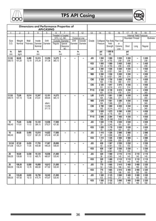 TPS API Casing
36
Dimensions and Performance Properties of
API-CASING
1 2 3 4 5 6 7 11 12 13 14 15 16 17 18 19
Threaded  Coupled Internal Yield Pressure
STC, LC, BC Extreme-Line Rounded Thread Buttrees Th
Size Weight Wall Inside Drift Outside Diameter Drift Outside Grade Collapse Pipe Body Plain End
O.D. Nominal Thickness Diameter Diameter Regular Special Diameter Diameter Pressure Yield or
Nominal Clearance Strength Extreme Short Long Regular
BC Line
in. lb/ft in. in. in. psi 1 000 lb psi
mm kg/m mm mm mm bar kN bar
13 3/8 68,00 0,480 12,415 12,259 14,375 -- -- -- J55 1 950 1 069 3 450 3 450 -- 3 450
339,73 101,20 12,19 315,34 311,38 365,13 134 4 755 238 238 238
K55 1 950 1 069 3 450 3 450 -- 3 450
134 4 755 238 238 238
L80 2 260 1 556 5 020 4 550 -- 4 930
156 6 921 346 314 340
N80 2 260 1 556 5 020 4 550 -- 4 930
156 6 921 346 314 340
C90 2 320 1 750 5 650 4 550 -- 4 930
160 7 784 390 314 340
C95 2 330 1 847 5 970 4 550 -- 4 930
161 8 216 412 314 340
P110 2 330 2 139 6 910 4 550 -- 4 930
161 9 515 476 314 340
13 3/8 72,00 0,514 12,347 12,191 14,375 -- -- -- L80 2 670 1 661 5 380 4 550 -- 4 930
339,73 107,15 13,06 313,61 309,65 365,13 184 7 388 371 314 340
N80 2 670 1 661 5 380 4 550 -- 4 930
altern. 184 7 388 371 314 340
12,250 C90 2 780 1 869 6 050 4 550 -- 4 930
311,15 192 8 314 417 314 340
C95 2 820 1 973 6 390 4 550 -- 4 930
194 8 776 441 314 340
P110 2 890 2 284 7 400 4 550 -- 4 930
199 10 160 510 314 340
16 75,00 0,438 15,124 14,936 17,000 -- -- -- J55 1 020 1 178 2 630 2 630 -- 2 630
406,40 111,61 11,13 384,15 379,37 431,80 70 5 240 181 181 181
K55 1 020 1 178 2 630 2 630 -- 2 630
70 5 240 181 181 181
16 84,00 0,495 15,010 14,822 17,000 -- -- -- J55 1 410 1 326 2 980 2 980 -- 2 980
406,40 12,57 381,25 376,48 431,80 97 5 898 205 205 205
K55 1 410 1 326 2 980 2 980 -- 2 980
97 5 898 205 205 205
18 5/8 87,50 0,435 17,755 17,567 20,000 -- -- -- J55 630 1 367 2 250 2 250 -- 2 250
473,08 130,21 11,05 450,98 446,20 508,00 43 6 081 155 155 155
K55 630 1 367 2 250 2 250 -- 2 250
43 6 081 155 155 155
20 94,00 0,438 19,124 18,936 21,000 -- -- -- J55 520 1 480 2 110 2 110 2 110 2 110
508,00 139,89 11,13 485,75 480,97 533,40 36 6 583 145 145 145 145
K55 520 1 480 2 110 2 110 2 110 2 110
36 6 583 145 145 145 145
20 106,50 0,500 19,000 18,812 21,000 -- -- -- J55 770 1 685 2 410 2 400 2 400 2 320
508,00 158,49 12,70 482,60 477,82 533,40 53 7 495 166 165 165 160
K55 770 1 685 2 410 2 400 2 400 2 320
53 7 495 166 165 165 160
20 133,00 0,635 18,730 18,542 21,000 -- -- -- J55 1 500 2 125 3 060 2 400 2 400 2 320
508,00 197,93 16,13 475,74 470,97 533,40 103 9 452 211 165 165 160
K55 1 500 2 125 3 060 2 400 2 400 2 320
103 9 452 211 165 165 160
OCTGgesamt A5 1-45 20.12.2002 12:51 Uhr Seite 36
 