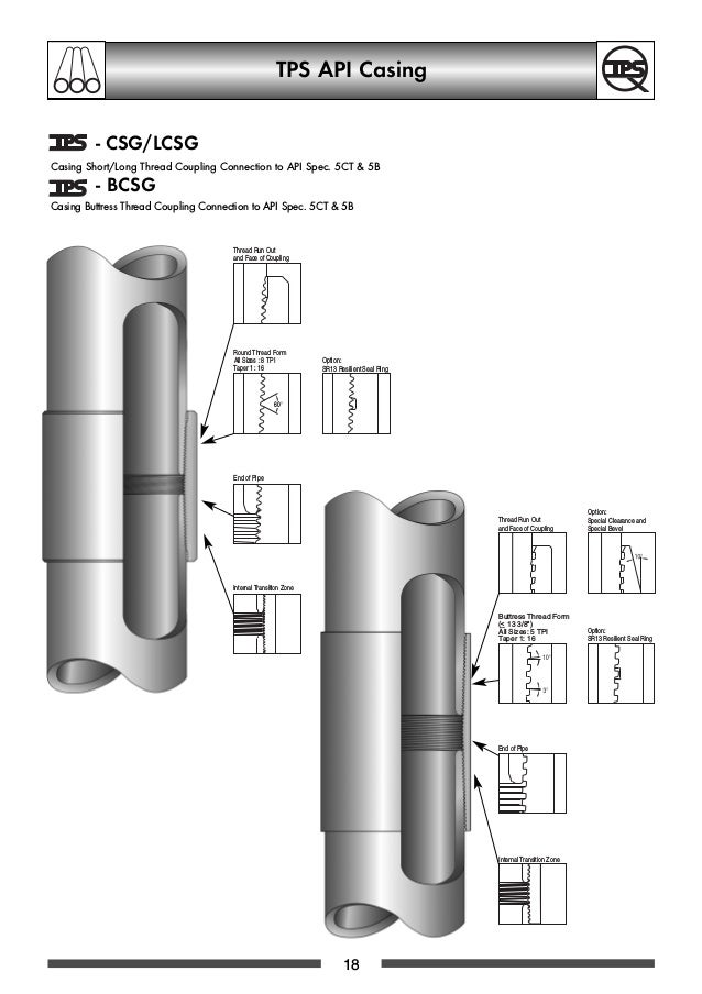 Tubing standard