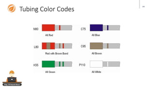 Eng. El Sayed Amer
150
Tubing Color Codes
 