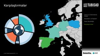 © 2017 Deloitte Danışmanlık A.Ş. | 15
Karşılaştırmalar
Tanım ve Tahminleme
Modeli
Ekosistem ve Kapsam
Pazar Büyüklüğü
Karşılaştırmalar
 