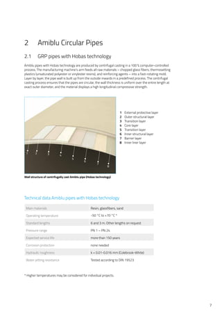 1 2 3 4
5
6
7
8
Main materials Resin, glassfibers, sand
Operating temperature -50 °C to +70 °C *
Standard lengths 6 and 3 m. Other lengths on request
Pressure range PN 1 – PN 24
Expected service life more than 150 years
Corrosion protection none needed
Hydraulic roughness k = 0.01-0.016 mm (Colebrook-White)
Water jetting resistance Tested according to DIN 19523
* Higher temperatures may be considered for individual projects.
1	 External protective layer
2	 Outer structural layer
3	 Transition layer
4	 Core layer
5	 Transition layer
6	 Inner structural layer
7	 Barrier layer
8	 Inner liner layer
Wall structure of centrifugally cast Amiblu pipe (Hobas technology)
2	 Amiblu Circular Pipes
2.1	 GRP pipes with Hobas technology
Amiblu pipes with Hobas technology are produced by centrifugal casting in a 100 % computer-controlled
process. The manufacturing machine’s arm feeds all raw materials – chopped glass fibers, thermosetting
plastics (unsaturated polyester or vinylester resins), and reinforcing agents – into a fast-rotating mold.
Layer by layer, the pipe wall is built up from the outside inwards in a predefined process. The centrifugal
casting process ensures that the pipes are circular, the wall thickness is uniform over the entire length at
exact outer diameter, and the material displays a high longitudinal compressive strength.
Technical data Amiblu pipes with Hobas technology
7
 