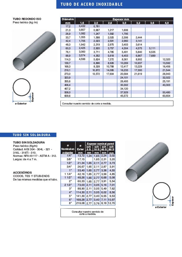 Tubo redondo acero_inoxidable1284549146 Tubo redondo acero_inoxidable1284549146