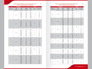 Tubos de Aço Carbono com e sem costura até 18”
DIMENSÕES IDENT.
Nominal pol.
mm externo mm interno mm parede Kg/mt
Denon. Schedule N°
8 219,10
206,38
205,00
202,72
198,46
193,68
188,90
182,56
177,84
174,62
173,06
6,35
7,04
8,18
10,31
12,70
15,09
18,26
20,62
22,23
23,01
33,28
36,76
42,49
53,07
64,57
75,79
90,32
100,89
107,78
111,18
--
--
STD
--
XS
--
--
--
XXS
--
20
30
40
60
80
100
120
140
--
160
10 273,10
260,35
257,45
254,51
247,65
242,87
236,53
230,17
222,25
215,93
6,35
7,80
9,27
12,70
15,09
18,26
21,44
25,40
28,56
41,73
50,96
60,24
81,46
95,84
114,59
132,85
154,97
172,11
--
--
STD
XS
--
--
--
XXS
--
20
30
40
60
80
100
120
140
160
12 323,80
311,15
307,09
304,79
303,23
298,45
295,31
288,89
280,97
273,05
266,69
257,21
6,35
8,38
9,53
10,31
12,70
14,27
17,48
21,44
25,40
28,58
33,32
49,68
65,14
73,76
79,71
97,36
108,97
131,81
159,67
186,75
207,87
238,60
--
--
STD
--
XS
--
--
--
XXS
--
--
20
30
--
40
--
60
80
100
120
140
160
14 355,60
342,90
339,76
336,54
334,34
330,20
325,42
317,50
307,94
300,02
292,10
284,18
6,35
7,92
9,53
11,13
12,70
15,09
19,05
23,83
27,79
31,75
35,71
54,63
67,98
81,21
94,31
107,28
126,51
157,94
194,64
224,36
253,32
281,49
--
--
STD
--
XS
--
--
--
--
--
--
10
20
30
40
--
60
80
100
120
140
160
16 406,40
393,70
390,56
387,24
381,00
373,08
363,52
354,02
344,48
333,34
325,42
6,35
7,92
9,53
12,70
16,66
21,44
26,19
30,96
36,53
40,49
62,58
77,92
93,13
123,18
160,04
203,26
245,34
286,33
332,72
364,94
--
--
STD
XS
--
--
--
--
--
--
10
20
30
40
60
80
100
120
140
160
18 457,20
444,50
441,36
438,14
434,94
431,80
428,66
419,10
409,54
398,48
387,34
377,86
366,72
6,35
7,92
9,53
11,13
12,70
14,27
19,05
23,83
29,36
34,93
39,67
45,24
70,53
87,85
105,05
122,12
139,07
155,90
205,62
254,24
309,55
363,33
408,21
459,18
--
--
STD
--
XS
--
--
--
--
--
--
--
10
20
--
30
--
40
60
80
100
120
140
160
Tubos de Aço Carbono com e sem costura até 36”
DIMENSÕES IDENT.
Nominal pol.
mm externo mm interno mm parede Kg/mt
Denon. Schedule N°
20 508,00
495,30
488,95
482,60
477,82
466,76
455,62
442,92
431,80
419,10
407,98
6,35
9,53
12,70
15,09
20,62
26,19
32,54
38,10
44,45
50,01
78,47
116,97
154,97
183,14
247,78
310,91
381,20
441,06
507,63
564,24
--
STD
XS
--
--
--
--
--
--
--
10
20
30
40
60
80
100
120
140
160
22 558,80
546,10
539,74
533,40
527,04
514,36
501,66
488,96
476,26
463,56
450,86
6,35
9,53
12,70
15,88
22,22
28,57
34,92
41,27
47,62
53,97
86,50
129,01
171,01
212,52
294,04
374,04
451,70
527,37
601,05
672,73
--
--
XS
--
--
--
--
--
--
--
10
20
30
40
60
80
100
120
140
160
24 609,60
596,90
590,54
584,20
581,06
574,64
560,38
547,68
531,82
517,56
504,86
490,52
6,35
9,53
12,70
14,27
17,48
24,61
30,96
38,89
46,02
52,37
59,54
94,37
140,81
186,75
209,54
254,74
354,62
441,30
546,84
639,18
719,16
806,74
--
STD
XS
--
--
--
--
--
--
--
--
10
20
--
30
40
60
80
100
120
140
160
26 660,40
647,70
641,40
635,00
628,64
625,44
622,30
6,35
9,53
12,70
15,88
17,48
19,05
102,30
152,71
202,62
252,04
276,75
300,95
--
STD
XS
--
--
--
--
--
20
--
--
--
28 711,20
698,50
692,20
685,80
679,44
676,24
673,10
6,35
9,53
12,70
15,88
17,48
19,05
110,25
164,63
218,51
271,90
298,61
324,79
--
STD
XS
--
--
--
--
--
20
30
--
--
30 762,00
749,30
743,00
736,60
730,24
727,04
723,90
6,35
9,53
12,70
15,88
17,48
19,05
118,19
176,55
234,40
291,77
320,49
350,62
--
STD
XS
--
--
--
--
--
20
--
30
--
32 812,80
800,10
793,80
787,40
781,04
777,84
774,70
6,35
9,53
12,70
15,88
17,48
19,05
126,14
188,47
250,30
311,63
342,36
372,46
--
STD
XS
--
--
--
--
--
20
30
40
--
34 863,60
850,90
844,60
838,20
831,84
828,64
825,50
6,35
9,53
12,70
15,88
17,48
19,05
134,08
200,39
266,19
331,50
364,22
396,74
---
STD
XS
--
--
--
--
--
20
30
40
--
36 914,40
901,70
895,40
889,00
882,64
879,44
876,30
6,35
9,53
12,70
15,88
17,48
19,05
142,03
212,31
282,08
351,36
386,09
420,14
--
STD
XS
--
--
--
--
--
20
30
--
40
TUBOS DE AÇO CARBONO COM E SEM COSTURA ATÉ 18”
(API5L / ASTM A106 A333 / NBR 5590)
TUBOS DE AÇO CARBONO COM E SEM COSTURA ATÉ 36”
(API5L / ASTM A106 A333 / NBR 5590)
www.tubosipiranga.com.br
 