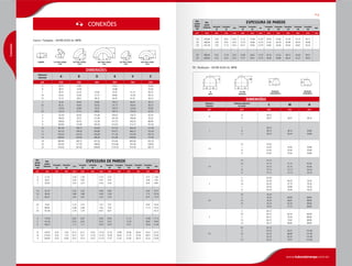 Diâ-
metro
Nomi-
nal
Diâ-
metro
Externo
ESPESSURA DE PAREDE
Schedule
20
Schedule
30
STD
Schedule
40
Schedule
60
XS
Schedule
80
Schedule
100
Schedule
120
Schedule
140
Schedule
160
XXS
pol. mm mm mm mm mm mm mm mm mm mm mm mm mm
½
¾
1
21,33
26,67
33,40
-
-
-
-
-
-
2,76
2,87
3,37
2,76
2,87
3,37
-
-
-
3,73
3,91
4,54
3,73
3,91
4,54
-
-
-
-
-
-
-
-
-
4,77
5,56
6,35
7,46
7,82
9,09
1¼
1½
2
42,16
48,26
60,32
-
-
-
-
-
-
3,55
3,68
3,91
3,55
3,68
3,91
-
-
-
4,85
5,08
5,53
4,85
5,08
5,53
-
-
-
-
-
-
-
-
-
6,35
7,13
8,73
9,70
10,16
11,07
2½
3
3½
73,02
88,90
101,60
-
-
-
-
-
-
5,15
5,48
5,74
5,15
5,48
5,74
-
-
-
7,01
7,62
8,07
7,01
7,62
8,07
-
-
-
-
-
-
-
-
-
9,52
11,12
-
14,02
15,24
16,15
4
5
6
114,30
141,30
168,27
-
-
-
-
-
-
6,02
6,55
7,11
6,02
6,55
7,11
-
-
-
8,56
9,52
10,97
8,56
9,52
10,97
-
-
-
11,12
12,70
14,27
-
-
-
13,48
18,87
18,26
17,12
19,05
21,94
8
10
12
219,07
273,05
328,85
6,35
6,35
6,35
7,03
7,79
8,38
8,17
9,27
9,52
8,17
9,27
10,31
10,31
12,70
14,27
12,70
12,70
12,70
12,70
15,08
17,47
15,08
18,26
21,43
18,26
21,43
25,40
20,62
25,40
28,57
23,01
28,57
33,32
22,22
25,40
25,40
Curva / Tampão - ASTM A234 Gr. WPB
DIMENSÕES
Diâmetro
Nominal A B D K V E
pol. mm mm mm mm mm mm
½
¾
1
1¼
1½
38,10
28,57
38,10
47,62
57,15
15,87
14,28
22,22
25,40
28,57
-
-
25,40
31,75
38,10
47,62
42,86
55,57
69,85
82,55
-
-
41,27
52,38
61,91
25,40
25,40
38,10
38,10
38,10
2
2½
3
3½
76,20
95,25
114,30
133,35
34,92
44,45
50,80
57,15
50,80
63,50
76,20
88,90
106,37
131,77
158,75
184,15
80,97
100,01
120,65
139,70
38,10
38,10
50,80
63,50
4
5
6
8
152,40
190,50
228,60
304,80
63,50
79,37
92,25
127,00
101,60
127,00
152,40
203,20
209,55
261,93
312,73
414,33
158,75
196,85
236,53
312,73
63,50
76,20
88,90
101,60
10
12
14
16
381,00
457,20
533,40
609,60
158,75
190,50
222,25
254,00
254,00
304,80
355,60
406,40
517,52
619,12
711,20
812,80
390,52
466,72
533,40
609,60
127,00
152,40
165,10
177,80
18
20
24
685,80
762,00
914,40
285,75
317,50
381,00
457,20
508,00
609,60
914,40
1016,00
1219,19
685,80
762,00
914,40
203,20
228,60
266,70
B
B
A
A
D
D
E
K
A A
V
D D
45º RAIO LONGO
Solda
B
B
A
A
D
D
E
K
A A
V
D D
90º RAIO LONGO
Solda
B
B
A
A
D
D
E
K
A A
V
D D
180º RAIO LONGO
Solda
B
B
A
A
D
D
E
K
A A
V
D D
90º RAIO CURTO
Solda
B
B
A
A
D
D
E
K
A A
V
D D
180º RAIO CURTO
Solda
B
B
A
A
D
D
E
K
A A
V
D D
TAMPÃO
6 168,27 - - 7,11 7,11 - 10,97 10,97 - 14,27 - 18,26 21,94
8
10
12
219,07
273,05
328,85
6,35
6,35
6,35
7,03
7,79
8,38
8,17
9,27
9,52
8,17
9,27
10,31
10,31
12,70
14,27
12,70
12,70
12,70
12,70
15,08
17,47
15,08
18,26
21,43
18,26
21,43
25,40
20,62
25,40
28,57
23,01
28,57
33,32
22,22
25,40
25,40
Diâ-
metro
Nomi-
nal
Diâ-
metro
Externo
ESPESSURA DE PAREDE
Schedule
20
Schedule
30
STD
Schedule
40
Schedule
60
XS
Schedule
80
Schedule
100
Schedule
120
Schedule
140
Schedule
160
XXS
pol. mm mm mm mm mm mm mm mm mm mm mm mm mm
14
16
18
355,60
406,40
457,20
7,92
7,92
7,92
9,52
9,52
11,12
9,52
9,52
9,52
11,12
12,70
14,27
15,08
16,66
19,05
12,70
12,70
12,70
19,50
21,43
23,82
23,82
26,18
29,36
27,78
30,96
34,92
31,75
36,52
39,67
35,71
40,48
45,23
-
-
-
20
24
580,00
609,60
9,52
9,52
12,70
14,27
9,52
9,52
15,08
17,47
20,62
24,61
12,70
12,70
26,18
30,96
32,53
38,88
38,10
46,02
44,45
52,37
50,01
59,53
-
-
TE / Redução - ASTM A234 Gr. WPB
DIMENSÕES
Diâmetro
Nominal
Diâmetro Nominal
de Saída C M H
pol. pol. mm mm mm
¾
¾
½
28,57
28,57
-
28,57
-
38,10
1
1
¾
½
38,10
38,10
38,10
-
38,10
38,10
-
50,80
50,80
1¼
1¼
1
¾
½
47,62
47,62
47,62
47,62
-
47,62
47,62
47,62
-
50,80
50,80
50,80
1½
1½
1¼
1
¾
½
57,15
57,15
57,15
57,15
57,15
-
57,15
57,15
57,15
57,15
-
63,50
63,50
63,50
63,50
2
2
1½
1¼
1
¾
63,50
63,50
63,50
63,50
63,50
-
60,32
57,15
50,80
44,45
-
76,20
76,20
76,20
76,20
2½
2½
2
1½
1¼
1
76,20
76,20
76,20
76,20
76,20
-
69,85
66,67
63,50
57,15
-
88,90
88,90
88,90
88,90
3
3
2½
2
1½
1¼
85,72
85,72
85,72
85,72
85,72
-
82,55
76,20
73,02
69,85
-
88,90
88,90
88,90
88,90
3½
3½
3
2½
2
1½
92,25
92,25
92,25
92,25
92,25
-
92,07
88,90
82,55
79,37
-
101,60
101,60
101,60
101,60
C
C
C
M
C
C
H H
TE
RETO
TE COM
REDUÇÃO
REDUÇÃO
CONCÊNTRICA
REDUÇÃO
EXCÊNTRICA
CONEXÕES
Curva / Tampão - ASTM A234 Gr. WPB
Conexões
TE / Redução - ASTM A234 Gr. WPB
www.tubosipiranga.com.br
 