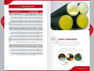 Tubos
Trefilados
e
Peças
AÇOS LAMINADOS
Confiabilidade e precisão superiores em uma linha
diversificada de aços cortados em qualquer medida
e adequados à necessidade da sua produção.
•	 Aços laminados de ½ a 10 polegadas
•	 Redondos, trefilados 3/16 a 3”, quadrados e sextavados
•	 SAE 1020 – 1045 – 4140 – 8620
Parceiro:
Aços
Laminados
Especificações técnicas para tubos trefilados
TUBOS TREFILADOS
www.tubosipiranga.com.br
 