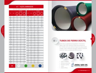 Pol. mm
Peso Kg/m
redondo quadrado sextavado
1/2 12,70 0,99 1,22 1,10
9/16 14,29 1,26 1,60 1,39
5/8 15,87 1,55 1,98 1,71
11/16 17,46 1,88 2,39 2,07
3/4 19,05 2,24 2,85 2,46
13/16 20,64 2,62 3,34 2,89
7/8 22,22 3,04 3,87 3,35
15/16 23,81 3,49 4,45 3,85
1 25,40 3,97 5,06 4,38
1.1/16 26,99 4,49 5,71 4,95
1.1/8 28,57 5,03 6,40 5,55
1.3/16 30,16 5,60 7,14 6,18
1.1/4 31,75 6,21 7,91 6,85
1.5/16 33,34 6,85 8,72 7,55
1.3/8 34,92 7,51 9,57 8,29
1.7/16 36,51 8,21 10,46 9,06
1.1/2 38,10 8,94 11,39 9,86
1.9/16 39,69 9,70 12,35 10,70
1.5/8 41,27 10,49 13,36 11,57
1.11/16 42,86 11,32 14,41 12,48
1.3/4 44,45 12,17 15,50 13,42
1.13/16 46,04 13,06 16,62 14,40
1.7/8 47,62 13,97 17,79 15,41
1.15/16 49,21 14,92 18,99 16,45
2 50,80 15,90 20,24 17,53
2.1/16 52,39 16,91 21,52 18,64
2.1/8 53,97 17,95 22,85 19,79
2.3/16 55,56 19,02 24,21 20,97
2.1/4 57,15 20,12 25,62 22,19
2.5/16 58,74 21,25 27,06 23,44
2.3/8 60,32 22,42 28,54 24,72
2.7/16 61,91 23,61 30,06 26,03
2.1/2 63,50 24,84 31,62 27,38
2.9/16 65,09 26,10 33,22 28,78
2.5/8 66,67 27,38 34,87 30,19
2.11/16 68,26 28,70 36,55 31,67
2.3/4 69,85 30,05 38,27 33,14
2.13/16 71,44 31,44 40,02 34,22
2.7/8 73,02 32,85 41,82 36,22
Pol. mm
Peso Kg/m
redondo quadrado sextavado
2.15/16 74,61 34,29 43,66 37,81
3 76,20 35,77 45,54 39,43
3.1/8 79,38 38,81 49,41 42,79
3.1/4 82,55 41,88 53,44 46,34
3.3/8 85,73 45,27 57,63 49,98
3.1/2 88,90 48,68 61,98 53,74
3.5/8 92,08 52,22 66,49 57,66
3.3/4 95,25 55,88 71,15 61,69
3.7/8 98,43 60,67 75,98 65,88
4 101,60 63,58 80,96 --
4.1/8 104,78 67,62 86,10 --
4.1/4 107,95 71,78 91,39 --
4.3/8 111,13 76,06 96,85 --
4.1/2 114,30 80,47 102,46 --
4.5/8 117,48 85,01 108,23 --
4.3/4 120,65 89,66 114,16 --
4.7/8 123,83 94,44 120,25 --
5 127,00 99,80 126,50 --
5.1/4 133,35 109,50 139,50 --
5.1/2 139,70 120,20 153,10 --
5.3/4 146,05 131,40 167,20 --
6 152,40 143,10 182,50 --
6.1/4 158,75 155,20 197,80 --
6.1/2 165,10 167,90 213,50 --
6.3/4 171,45 181,10 231,00 --
7 177,80 194,70 248,10 --
7.1/4 184,15 210,25 266,20 --
7.1/2 190,50 225,00 285,00 --
7.3/4 196,85 240,25 304,00 --
8 203,20 256,00 324,00 --
8.1/4 209,55 272,25 354,00 --
8.1/2 215,90 289,00 365,90 --
8.3/4 222,25 306,25 388,50 --
9 228,60 324,00 410,20 --
9.1/4 234,95 342,25 433,50 --
9.1/2 241,30 361,00 457,10 --
9.3/4 247,65 380,25 481,40 --
10 254,00 400,00 506,50 --
1020 1045 4140 8620
SAE
Aços
Laminados
AÇOS LAMINADOS
Tubos
de
Ferro
Dúctil
A linha para os segmentos de saneamento e industrial da
JINDAL SAW TOTAL PIPE SOLUTIONS inclui produtos em
ferro fundido dúctil para sistemas de água bruta, água tratada,
irrigação, coleta e tratamento de esgotos sanitários e efluentes
industriais. Todos os produtos são 100% recicláveis.
Parceiro:
TUBOS DE FERRO DÚCTIL
•	 Tubos e conexões
•	 Válvulas e acessórios
•	 Tampões e grelhas
•	Juntas
•	 Sistema Blutop
www.tubosipiranga.com.br
 