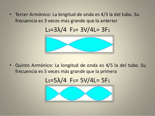 SonorOS SonorOS