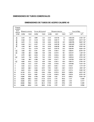 DIMENSIONES DE TUBOS COMERCIALES


          DIMENSIONES DE TUBOS DE ACERO CALIBRE 40
 