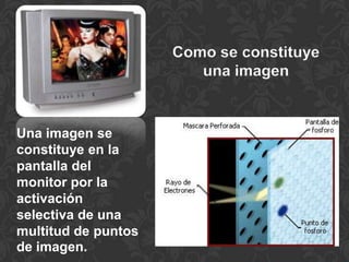 Como se constituye
                        una imagen


Una imagen se
constituye en la
pantalla del
monitor por la
activación
selectiva de una
multitud de puntos
de imagen.
 