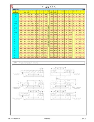 ANSI B 16.5
Ø O C C1 Z Nº I X R B1 B2 B3 Y1 Y2 Y3 A D T Q r
NOMINAL mín. mín. mín. mín.
1/2 95 12,7 14,3 66,7 4 15,9 38 34,9 22,2 22,9 51 21 22 21,3 10 16 23,6 3
3/4 115 14,3 15,9 82,6 4 19,1 48 42,9 27,7 28,2 56 24 25 26,7 11 16 29,0 3
1 125 15,9 17,5 88,9 4 19,1 54 50,8 34,5 34,9 60 25 27 33,4 13 18 35,8 3
1 1/4 135 17,5 19,1 98,4 4 19,1 64 63,5 43,2 43,7 64 25 27 42,2 14 21 44,4 5
1 1/2 155 19,1 20,7 114,3 4 22,4 70 73,0 49,5 50,0 67 29 30 48,3 16 23 50,3 6
2 165 20,7 22,3 127,0 8 19,1 84 92,1 61,9 62,5 68 32 33 60,3 17 29 63,5 8
2 1/2 190 23,9 25,4 149,2 8 22,3 100 104,8 74,6 75,4 75 37 38 73,0 19 32 76,2 8
3 210 27,0 28,6 168,3 8 22,3 117 127,0 90,7 91,4 78 41 43 88,9 21 32 92,2 10
3 1/2 230 28,6 30,2 184,2 8 22,3 133 139,7 103,4 104,1 79 43 44 101,6 37 104,9 10
4 255 30,2 31,8 200,0 8 22,3 146 157,2 116,1 116,8 84 46 48 114,3 37 117,6 11
5 280 33,4 35,0 235,0 8 22,3 178 185,7 143,8 144,4 97 49 51 141,3 43 144,4 11
6 320 35,0 36,6 269,9 12 22,3 206 215,9 170,7 171,4 97 51 52 168,3 47 171,4 13
8 380 39,7 41,3 330,2 12 25,4 260 269,9 221,5 222,2 110 60 62 219,1 51 222,2 13
10 445 46,1 47,7 387,4 16 28,6 321 323,8 276,2 277,4 116 65 95 273,0 56 276,2 13
12 520 49,3 50,8 450,8 16 31,8 375 381,0 327,0 328,2 129 71 102 323,8 61 328,6 13
14 585 52,4 54,0 514,4 20 31,8 425 412,8 359,2 360,2 141 75 111 355,6 64 360,4 13
16 650 55,6 57,2 571,5 20 34,9 483 469,9 410,5 411,2 144 81 121 406,4 69 411,2 13
18 710 58,8 60,4 628,6 24 34,9 533 533,4 461,8 462,3 157 87 130 457,0 70 462,0 13
20 775 62,0 63,5 685,8 24 34,9 587 584,2 513,1 514,4 160 94 140 508,0 74 512,8 13
24 915 68,3 69,9 812,8 24 41,3 702 692,2 616,0 616,0 167 105 152 610,0 83 614,4 13
NOTA>
F L A N G E S
CONFORMEESPECIFICAÇÃODOCLIENTE
300#
1 - Todas as dimensões em milímetros.
CAT - 01 - REVISÃO 02 23/04/2007 PAG. 17
 