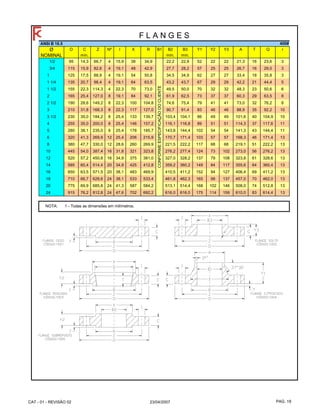 ANSI B 16.5
Ø O C Z Nº I X R B1 B2 B3 Y1 Y2 Y3 A T Q r
NOMINAL mín. mín. mín.
1/2 95 14,3 66,7 4 15,9 38 34,9 22,2 22,9 52 22 22 21,3 16 23,6 3
3/4 115 15,9 82,6 4 19,1 48 42,9 27,7 28,2 57 25 25 26,7 16 29,0 3
1 125 17,5 88,9 4 19,1 54 50,8 34,5 34,9 62 27 27 33,4 18 35,8 3
1 1/4 135 20,7 98,4 4 19,1 64 63,5 43,2 43,7 67 29 29 42,2 21 44,4 5
1 1/2 155 22,3 114,3 4 22,3 70 73,0 49,5 50,0 70 32 32 48,3 23 50,6 6
2 165 25,4 127,0 8 19,1 84 92,1 61,9 62,5 73 37 37 60,3 29 63,5 8
2 1/2 190 28,6 149,2 8 22,3 100 104,8 74,6 75,4 79 41 41 73,0 32 76,2 8
3 210 31,8 168,3 8 22,3 117 127,0 90,7 91,4 83 46 46 88,9 35 92,2 10
3 1/2 230 35,0 184,2 8 25,4 133 139,7 103,4 104,1 86 49 49 101,6 40 104,9 10
4 255 35,0 200,0 8 25,4 146 157,2 116,1 116,8 89 51 51 114,3 37 117,6 11
5 280 38,1 235,0 8 25,4 178 185,7 143,8 144,4 102 54 54 141,3 43 144,4 11
6 320 41,3 269,9 12 25,4 206 215,9 170,7 171,4 103 57 57 168,3 46 171,4 13
8 380 47,7 330,0 12 28,6 260 269,9 221,5 222,2 117 68 68 219,1 51 222,2 13
10 445 54,0 387,4 16 31,8 321 323,8 276,2 277,4 124 73 102 273,0 56 276,2 13
12 520 57,2 450,8 16 34,9 375 381,0 327,0 328,2 137 79 108 323,8 61 328,6 13
14 585 60,4 514,4 20 34,9 425 412,8 359,2 360,2 149 84 117 355,6 64 360,4 13
16 650 63,5 571,5 20 38,1 483 469,9 410,5 411,2 152 94 127 406,4 69 411,2 13
18 710 66,7 628,6 24 38,1 533 533,4 461,8 462,3 165 98 137 457,0 70 462,0 13
20 775 69,9 685,8 24 41,3 587 584,2 513,1 514,4 168 102 146 508,0 74 512,8 13
24 915 76,2 812,8 24 47,6 702 692,2 616,0 616,0 175 114 159 610,0 83 614,4 13
NOTA:
F L A N G E S
CONFORMEESPECIFICAÇÃODOCLIENTE
400#
1 - Todas as dimensões em milímetros.
CAT - 01 - REVISÃO 02 23/04/2007 PAG. 18
 