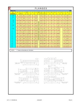 ANSI B 16.5
Ø O C Z Nº I X R B1 B2 B3 Y1 Y2 Y3 A D T Q r
NOMINAL mín. mín. mín.
1/2 95 14,3 66,7 4 15,9 38 34,9 22,2 22,9 52 22 22 21,3 10 16 23,6 3
3/4 115 15,9 82,6 4 19,1 48 42,9 27,7 28,2 57 25 25 26,7 11 16 29,0 3
1 125 17,5 88,9 4 19,1 54 50,8 34,5 34,9 62 27 27 33,4 13 18 35,8 3
1 1/4 135 20,7 98,4 4 19,1 64 63,5 43,2 43,7 67 29 29 42,2 14 21 44,4 5
1 1/2 155 22,3 114,3 4 22,3 70 73,0 49,5 50,0 70 32 32 48,3 16 23 50,6 6
2 165 25,4 127,0 8 19,1 84 92,1 61,9 62,5 73 37 37 60,3 17 29 63,5 8
2 1/2 190 28,6 149,2 8 22,3 100 104,8 74,6 75,4 79 41 41 73,0 19 32 76,2 8
3 210 31,8 168,3 8 22,3 117 127,0 90,7 91,4 83 46 46 88,9 21 35 92,2 10
3 1/2 230 35,0 184,2 8 25,4 133 139,7 103,4 104,1 86 49 49 101,6 40 104,9 10
4 275 38,1 215,9 8 25,4 152 157,2 116,1 116,8 102 54 54 114,3 42 117,6 11
5 330 44,5 266,7 8 28,6 189 185,7 143,8 144,4 114 60 60 141,3 48 144,4 11
6 355 47,7 292,1 12 28,6 222 215,9 170,7 171,4 117 67 67 168,3 51 171,4 13
8 420 55,6 349,2 12 31,8 273 269,9 221,5 222,2 133 76 76 219,1 58 222,2 13
10 510 63,5 431,8 16 34,9 343 323,8 276,2 277,4 152 86 111 273,0 66 276,2 13
12 560 66,7 489,0 20 34,9 400 381,0 327,0 328,2 156 92 117 323,8 70 328,6 13
14 605 69,9 527,0 20 38,1 432 412,8 359,2 360,2 165 94 127 355,6 74 360,4 13
16 685 76,2 603,2 20 41,3 495 469,9 410,5 411,2 178 106 140 406,4 78 411,2 13
18 745 82,6 654,0 20 44,5 546 533,4 461,8 462,3 184 117 152 457,0 80 462,0 13
20 815 88,9 723,9 24 44,5 610 584,2 513,1 514,4 190 127 165 508,0 83 512,8 13
24 940 101,6 838,2 24 50,8 718 692,2 616,0 616,0 203 140 184 610,0 93 614,4 13
NOTA:
F L A N G E S
CONFORMEESPECIFICAÇÃODOCLIENTE
600#
1 - Todas as dimensões em milímetros.
CAT - 01 - REVISÃO 02 23/04/2007 PAG.19
 