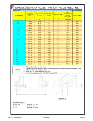P E F R K MÍNIMO
1/2 34,14 5,54 7,14 0,8 51,0 R11
3/4 42,88 6,35 8,74 0,8 63,5 R13
1 50,80 6,35 8,74 0,8 70,0 R16
1.1/4 60,33 6,35 8,74 0,8 79,5 R18
1.1/2 68,27 6,35 8,74 0,8 90,5 R20
2 82,55 7,92 11,91 0,8 108,0 R23
2.1/2 101,60 7,92 11,91 0,8 127,0 R26
3 123,83 7,92 11,91 0,8 146,0 R31
3.1/2 131,78 7,92 11,91 0,8 159,0 R34
4 149,23 7,92 11,91 0,8 175,0 R37
5 180,98 7,92 11,91 0,8 210,0 R41
6 211,12 7,92 11,91 0,8 241,0 R45
8 269,88 7,92 11,91 0,8 302,0 R49
10 323,85 7,92 11,91 0,8 356,0 R53
12 381,00 7,92 11,91 0,8 413,0 R57
14 419,10 7,92 11,91 0,8 457,0 R61
16 469,90 7,92 11,91 0,8 508,0 R65
18 533,40 7,92 11,91 0,8 575,0 R69
20 584,20 9,53 13,49 1,5 635,0 R73
24 692,15 11,13 16,66 1,5 749,0 R77
1 -
2 -
3 - Flange de 1.1/4" não está definida para 600#;
4 - Somente flanges a partir de 4" estão definidas para 400#.
TOLERÂNCIAS (mm)
E: +0,4 -0,0 R ≤ 2mm : +0,8 -0,0
F: ± 0,2 R > 2mm : ±0,8
P: ± 0,13 Ângulo de 23º : ± 0,5º
DIMENSÕES PARA FACES TIPO JUNTAS DE ANEL - RTJ
300#, 400# e 600#ANSI B 16.5
CENTRO A
CENTRO DO
CANAL
PROFUNDIDADE
DO CANAL
LARGURA DO
CANAL
A altura da porção do ressalto é igual a profundidade E mas não sujeito às tolerâncias para E. Pode-
se fazer, inclusive, sem essa porção;
Ø NOMINAL
NOTAS:
Todas as dimensões em milímetros;
RAIO DO CANAL
FACE
RESSALTADA
QUANDO
SOLICITADA
Nº DOS ANÉIS
23º
DETALHE Y
CAT - 01 - REVISÃO 02 23/04/2007 PAG. 25
 