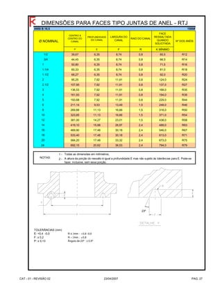 P E F R K MÍNIMO
1/2 39,67 6,35 8,74 0,8 60,5 R12
3/4 44,45 6,35 8,74 0,8 66,5 R14
1 50,80 6,35 8,74 0,8 71,5 R16
1.1/4 60,33 6,35 8,74 0,8 81,0 R18
1.1/2 68,27 6,35 8,74 0,8 92,0 R20
2 95,25 7,92 11,91 0,8 124,0 R24
2.1/2 107,95 7,92 11,91 0,8 137,0 R27
3 136,53 7,92 11,91 0,8 168,0 R35
4 161,93 7,92 11,91 0,8 194,0 R39
5 193,68 7,92 11,91 0,8 229,0 R44
6 211,14 9,53 13,49 1,5 248,0 R46
8 269,88 11,13 16,66 1,5 318,0 R50
10 323,85 11,13 16,66 1,5 371,0 R54
12 381,00 14,27 23,01 1,5 438,0 R58
14 419,10 15,88 26,97 2,4 489,0 R63
16 469,90 17,48 30,18 2,4 546,0 R67
18 533,40 17,48 30,18 2,4 613,0 R71
20 584,20 17,48 33,32 2,4 673,0 R75
____ 24 692,15 20,62 36,53 2,4 794,0 R79
1 -
2 -
TOLERÂNCIAS (mm)
E: +0,4 -0,0 R ≤ 2mm : +0,8 -0,0
F: ± 0,2 R > 2mm : ±0,8
P: ± 0,13 Ângulo de 23º : ± 0,5º
DIMENSÕES PARA FACES TIPO JUNTAS DE ANEL - RTJ
ANSI B 16.5 1500#
FACE
RESSALTADA
QUANDO
SOLICITADA
Nº DOS ANÉISØ NOMINAL
NOTAS: A altura da porção do ressalto é igual a profundidade E mas não sujeito às tolerâncias para E. Pode-se
fazer, inclusive, sem essa porção.
Todas as dimensões em milímetros;
CENTRO A
CENTRO DO
CANAL
PROFUNDIDADE
DO CANAL
LARGURA DO
CANAL
RAIO DO CANAL
23º
CAT - 01 - REVISÃO 02 23/04/2007 PAG. 27
 