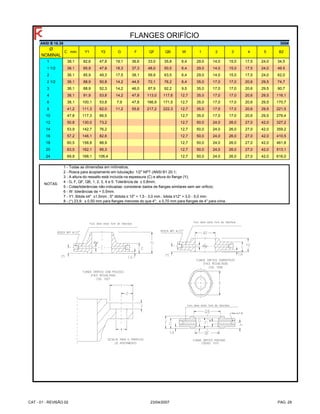 Ø
NOMINAL
1 38,1 82,6 47,8 19,1 36,6 33,0 35,8 6,4 29,0 14,0 15,0 17,5 24,0 34,5
1 1/2 38,1 85,9 47,8 18,3 37,3 48,0 50,5 6,4 29,0 14,0 15,0 17,5 24,0 49.5
2 38,1 85,9 49,3 17,5 38,1 59,9 63,5 6,4 29,0 14,0 15,0 17,5 24,0 62,0
2 1/2 38,1 88,9 50,8 14,2 44,5 72,1 76,2 6,4 35,0 17,0 17,0 20,6 29,5 74,7
3 38,1 88,9 52,3 14,2 46,0 87,9 92,2 9,5 35,0 17,0 17,0 20,6 29,5 90,7
4 38,1 91,9 53,8 14,2 47,8 113,0 117,6 12,7 35,0 17,0 17,0 20,6 29,5 116,1
6 38,1 100,1 53,8 7,9 47,8 166,9 171,5 12,7 35,0 17,0 17,0 20,6 29,5 170,7
8 41,2 111,3 62,0 11,2 55,6 217,2 222,3 12,7 35,0 17,0 17,0 20,6 29,5 221,5
10 47,8 117,3 66,5 12,7 35,0 17,0 17,0 20,6 29,5 276,4
12 50,8 130,0 73,2 12,7 50,0 24,0 26,0 27,0 42,0 327,2
14 53,9 142,7 76,2 12,7 50,0 24,0 26,0 27,0 42,0 359,2
16 57,2 146,1 82,6 12,7 50,0 24,0 26,0 27,0 42,0 410,5
18 60,5 158,8 88,9 12,7 50,0 24,0 26,0 27,0 42,0 461,8
20 63,5 162,1 95,3 12,7 50,0 24,0 26,0 27,0 42,0 513,1
24 69,9 168,1 106,4 12,7 50,0 24,0 26,0 27,0 42,0 616,0
7 - Y1: Bitola ≤4" ±1,5mm ; 5" ≤bitola ≤ 10" + 1,5 - 3,0 mm ; bitola ≥12" + 3,0 - 5,0 mm.
6 - W: tolerâncias de + 0,5mm.
300#
1 2 3 4 5C mín. Y1 Y2 G
2 - Rosca para acoplamento em tubulação: 1/2" NPT (ANSI B1.20.1;
3 - A altura do ressalto está incluida na espessura (C) e altura do flange (Y);
4 - G, F, QF, QB, 1, 2, 3, 4 e 5: Tolerância de ± 0,8mm;
5 - Cotas/tolerâncias não indicadas: considerar dados de flanges similares sem ser orificio;
W
NOTAS:
FLANGES ORIFÍCIO
1 - Todas as dimensões em milímetros;
8 - (*) 23,9: ± 0,50 mm para flanges menores do que 4"; ± 0,70 mm para flanges de 4" para cima.
F QF QB B2
ANSI B 16.36
CAT - 01 - REVISÃO 02 23/04/2007 PAG. 29
 