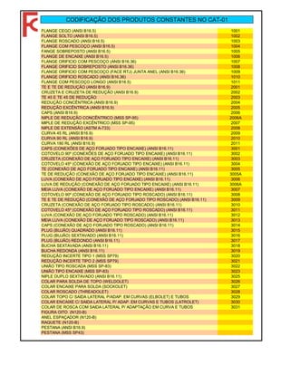 FLANGE CEGO (ANSI B16.5) 1001
FLANGE SOLTO (ANSI B16.5) 1002
FLANGE ROSCADO (ANSI B16.5) 1003
FLANGE COM PESCOÇO (ANSI B16.5) 1004
FANGE SOBREPOSTO (ANSI B16.5) 1005
FLANGE DE ENCAIXE (ANSI B16.5) 1006
FLANGE ORIFICIO COM PESCOÇO (ANSI B16.36) 1007
FLANGE ORIFICIO SOBREPOSTO (ANSI B16.36) 1008
FLANGE ORIFICIO COM PESCOÇO (FACE RTJ) JUNTA ANEL (ANSI B16.36) 1009
FLANGE ORIFICIO ROSCADO (ANSI B16.36) 1010
FLANGE COM PESCOÇO LONGO (ANSI B16.5) 1011
TE E TE DE REDUÇÃO (ANSI B16.9) 2001
CRUZETA E CRUZETA DE REDUÇÃO (ANSI B16.9) 2002
TE 45 E TE 45 DE REDUÇÃO 2003
REDUÇÃO CONCÊNTRICA (ANSI B16.9) 2004
REDUÇÃO EXCÊNTRICA (ANSI B16.9) 2005
CAPS (ANSI B16.9) 2006
NIPLE DE REDUÇÃO CONCÊNTRICO (MSS SP-95) 2006A
MIPLE DE REDUÇÃO EXCÊNTRICO (MSS SP-95) 2007
NIPLE DE EXTENSÃO (ASTM A-733) 2008
CURVA 45 RL (ANSI B16.9) 2009
CURVA 90 RL (ANSI B16.9) 2010
CURVA 180 RL (ANSI B16.9) 2011
CAPS (CONEXÕES DE AÇO FORJADO TIPO ENCAIXE) (ANSI B16.11) 3001
COTOVELO 90º (CONEXÕES DE AÇO FORJADO TIPO ENCAIXE) (ANSI B16.11) 3002
CRUZETA (CONEXÃO DE AÇO FORJADO TIPO ENCAIXE) (ANSI B16.11) 3003
COTOVELO 45º (CONEXÃO DE AÇO FORJADO TIPO ENCAIXE) (ANSI B16.11) 3004
TE (CONEXÃO DE AÇO FORJADO TIPO ENCAIXE) (ANSI B16.11) 3005
TE DE REDUÇÃO (CONEXÃO DE AÇO FORJADO TIPO ENCAIXE) (ANSI B16.11) 3005A
LUVA (CONEXÃO DE AÇO FORJADO TIPO ENCAIXE) (ANSI B16.11) 3006
LUVA DE REDUÇÃO (CONEXÃO DE AÇO FORJADO TIPO ENCAIXE) (ANSI B16.11) 3006A
MEIA LUVA (CONEXÃO DE AÇO FORJADO TIPO ENCAIXE) (ANSI B16.11) 3007
COTOVELO 90º (CONEXÃO DE AÇO FORJADO TIPO ROSCADO) (ANSI B16.11) 3008
TE E TE DE REDUÇÃO (CONEXÃO DE AÇO FORJADO TIPO ROSCADO) (ANSI B16.11) 3009
CRUZETA (CONEXÃO DE AÇO FORJADO TIPO ROSCADO) (ANSI B16.11) 3010
COTOVELO 45º (CONEXÃO DE AÇO FORJADO TIPO ROSCADO) (ANSI B16.11) 3011
LUVA (CONEXÃO DE AÇO FORJADO TIPO ROSCADO) (ANSI B16.11) 3012
MEIA LUVA (CONEXÃO DE AÇO FORJADO TIPO ROSCADO) (ANSI B16.11) 3013
CAPS (CONEXÃO DE AÇO FORJADO TIPO ROSCADO) (ANSI B16.11) 3014
PLUG (BUJÃO) QUADRADO (ANSI B16.11) 3015
PLUG (BUJÃO) SEXTAVADO (ANSI B16.11) 3016
PLUG (BUJÃO) REDONDO (ANSI B16.11) 3017
BUCHA SEXTAVADA (ANSI B16.11) 3018
BUCHA REDONDA (ANSI B16.11) 3019
REDUÇÃO INCERTE TIPO 1 (MSS SP79) 3020
REDUÇÃO INCERTE TIPO 2 (MSS SP79) 3021
UNIÃO TIPO ROSCADA (MSS SP-83) 3022
UNIÃO TIPO ENCAIXE (MSS SP-83) 3023
NIPLE DUPLO SEXTAVADO (ANSI B16.11) 3025
COLAR PARA SOLDA DE TOPO (WELDOLET) 3026
COLAR ENCAIXE PARA SOLDA (SOCKOLET) 3027
COLAR ROSCADO (THREADOLET) 3028
COLAR TOPO C/ SAIDA LATERAL P/ADAP. EM CURVAS (ELBOLET) E TUBOS 3029
COLAR ENCAIXE C/ SAIDA LATERAL P/ ADAP. EM CURVAS E TUBOS (LATROLET) 3030
COLAR DE ROSCA COM SAIDA LATERAL P/ ADAPTAÇÃO EM CURVA E TUBOS 3031
FIGURA OITO (N120-B)
ANEL ESPAÇADOR (N120-B)
RAQUETE (N120-B)
PESTANA (ANSI B16.9)
PESTANA (MSS SP43)
CODIFICAÇÃO DOS PRODUTOS CONSTANTES NO CAT-01
 