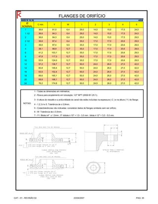 Ø
NOMINAL
1 36,6 81,0 6,4 29,0 14,0 15,0 17,5 24,0
1 1/2 36,6 84,3 6,4 29,0 14,0 15,0 17,5 24,0
2 36,6 84,3 6,4 29,0 14,0 15,0 17,5 24,0
2 1/2 36,6 87,4 6,4 35,0 17,0 17,0 20,6 29,5
3 36,6 87,4 9,5 35,0 17,0 17,0 20,6 29,5
4 38,1 88,9 12,7 35,0 17,0 17,0 20,6 29,5
6 41,2 103,1 12,7 35,0 17,0 17,0 20,6 29,5
8 47,8 117,3 12,7 35,0 17,0 17,0 20,6 29,5
10 53,9 124,0 12,7 35,0 17,0 17,0 20,6 29,5
12 57,2 136,7 12,7 50,0 24,0 26,0 27,0 42,0
14 60,8 149,4 12,7 50,0 24,0 26,0 27,0 42,0
16 63,5 152,4 12,7 50,0 24,0 26,0 27,0 42,0
18 66,6 165,1 12,7 50,0 24,0 26,0 27,0 42,0
20 69,9 168,1 12,7 50,0 24,0 26,0 27,0 42,0
24 76,2 174,8 12,7 50,0 24,0 26,0 27,0 42,0
1 - Todas as dimensões em milímetros;
W
7 - Y1: Bitola ≤4" ± 1,5mm ; 5" ≤bitola ≤ 10" + 1,5 - 3,0 mm ; bitola ≥ 12" + 3,0 - 5,0 mm.
5 - Cotas/tolerâncias não indicadas: considerar dados de flanges similares sem ser orificio;
FLANGES DE ORIFÍCIO
4 - 1,2,3,4 e 5: Tolerância de ± 0,8mm;
400#
NOTAS:
4
6 - W: Tolerância de ± 0,5mm.
3
ANSI B 16.36
C mín. Y 51
3 - A altura do ressalto e a profundidade do canal não estão incluídas na espessura ( C ) e na altura ( Y ) do flange;
2
2 - Rosca para acoplamento em tubulação: 1/2" NPT (ANSI B1.20.1);
CAT - 01 - REVISÃO 02 23/04/2007 PAG. 30
 
