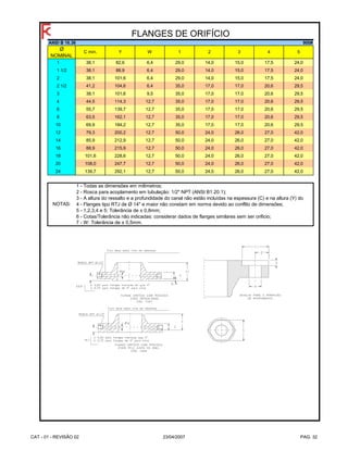 Ø
NOMINAL
1 38,1 82,6 6,4 29,0 14,0 15,0 17,5 24,0
1 1/2 38,1 88,9 6,4 29,0 14,0 15,0 17,5 24,0
2 38,1 101,6 6,4 29,0 14,0 15,0 17,5 24,0
2 1/2 41,2 104,6 6,4 35,0 17,0 17,0 20,6 29,5
3 38,1 101,6 9,5 35,0 17,0 17,0 20,6 29,5
4 44,5 114,3 12,7 35,0 17,0 17,0 20,6 29,5
6 55,7 139,7 12,7 35,0 17,0 17,0 20,6 29,5
8 63,5 162,1 12,7 35,0 17,0 17,0 20,6 29,5
10 69,9 184,2 12,7 35,0 17,0 17,0 20,6 29,5
12 79,3 200,2 12,7 50,0 24,0 26,0 27,0 42,0
14 85,9 212,9 12,7 50,0 24,0 26,0 27,0 42,0
16 88,9 215,9 12,7 50,0 24,0 26,0 27,0 42,0
18 101,6 228,6 12,7 50,0 24,0 26,0 27,0 42,0
20 108,0 247,7 12,7 50,0 24,0 26,0 27,0 42,0
24 139,7 292,1 12,7 50,0 24,0 26,0 27,0 42,0
FLANGES DE ORIFÍCIO
Y W
ANSI B 16.36 900#
2 3 51
3 - A altura do ressalto e a profundidade do canal não estão incluídas na espessura (C) e na altura (Y) do
5 - 1,2,3,4 e 5: Tolerância de ± 0,8mm;
4 - Flanges tipo RTJ de Ø 14" e maior não constam em norma devido ao conflito de dimensões;
7 - W: Tolerância de ± 0,5mm.
NOTAS:
6 - Cotas/Tolerância não indicadas: considerar dados de flanges similares sem ser orificio;
4C mín.
1 - Todas as dimensões em milímetros;
2 - Rosca para acoplamento em tubulação: 1/2" NPT (ANSI B1.20.1);
CAT - 01 - REVISÃO 02 23/04/2007 PAG. 32
 