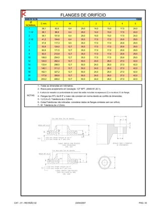 Ø
NOMINAL
1 38,1 82,6 6,4 29,0 14,0 15,0 17,5 24,0
1 1/2 38,1 88,9 6,4 29,0 14,0 15,0 17,5 24,0
2 38,1 101,6 6,4 29,0 14,0 15,0 17,5 24,0
2 1/2 41,2 104,6 6,4 35,0 17,0 17,0 20,6 29,5
3 47,8 117,3 9,5 35,0 17,0 17,0 20,6 29,5
4 53,9 124,0 12,7 35,0 17,0 17,0 20,6 29,5
6 82,6 171,5 12,7 35,0 17,0 17,0 20,6 29,5
8 92,0 212,9 12,7 35,0 17,0 17,0 20,6 29,5
10 108,0 254,0 12,7 35,0 17,0 17,0 20,6 29,5
12 124,0 282,4 12,7 50,0 24,0 26,0 27,0 42,0
14 133,4 298,5 12,7 50,0 24,0 26,0 27,0 42,0
16 146,1 311,2 12,7 50,0 24,0 26,0 27,0 42,0
18 162,1 327,2 12,7 50,0 24,0 26,0 27,0 42,0
20 177,8 355,6 12,7 50,0 24,0 26,0 27,0 42,0
24 203,2 406,4 12,7 50,0 24,0 26,0 27,0 42,0
C mín. Y 4
6 - Cotas/Tolerâncias não indicadas: considerar dados de flanges similares sem ser orificio;
5
NOTAS: 4 - Flanges tipo RTJ de Ø 8" e maior não constam em norma devido ao conflito de dimensões;
5 - 1,2,3,4 e 5: Tolerância de ± 0,8mm;
1 - Todas as dimensões em milímetros;
3 - A altura do ressalto e a profundidade do canal não estão incluídas na espessura (C) e na altura (Y) do flange;
2 - Rosca para acoplamento em tubulação: 1/2" NPT. (ANSI B1.20.1);
7 - W: Tolerância de ± 0,5mm.
FLANGES DE ORIFÍCIO
ANSI B 16.36
1 2 3W
1500#
CAT - 01 - REVISÃO 02 23/04/2007 PAG. 33
 