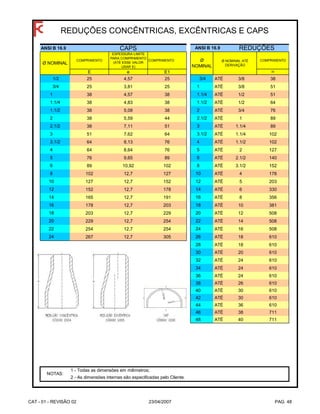 ANSI B 16.9
COMPRIMENTO
ESPESSURA LIMITE
PARA COMPRIMENTO
(ATÉ ESSE VALOR
USAR E)
COMPRIMENTO COMPRIMENTO
E e E1 H
1/2 25 4,57 25 3/4 ATÉ 3/8 38
3/4 25 3,81 25 1 ATÉ 3/8 51
1 38 4,57 38 1.1/4 ATÉ 1/2 51
1.1/4 38 4,83 38 1.1/2 ATÉ 1/2 64
1.1/2 38 5,08 38 2 ATÉ 3/4 76
2 38 5,59 44 2.1/2 ATÉ 1 89
2.1/2 38 7,11 51 3 ATÉ 1.1/4 89
3 51 7,62 64 3.1/2 ATÉ 1.1/4 102
3.1/2 64 8,13 76 4 ATÉ 1.1/2 102
4 64 8,64 76 5 ATÉ 2 127
5 76 9,65 89 6 ATÉ 2.1/2 140
6 89 10,92 102 8 ATÉ 3.1/2 152
8 102 12,7 127 10 ATÉ 4 178
10 127 12,7 152 12 ATÉ 5 203
12 152 12,7 178 14 ATÉ 6 330
14 165 12,7 191 16 ATÉ 8 356
16 178 12,7 203 18 ATÉ 10 381
18 203 12,7 229 20 ATÉ 12 508
20 229 12,7 254 22 ATÉ 14 508
22 254 12,7 254 24 ATÉ 16 508
24 267 12,7 305 26 ATÉ 18 610
28 ATÉ 18 610
30 ATÉ 20 610
32 ATÉ 24 610
34 ATÉ 24 610
36 ATÉ 24 610
38 ATÉ 26 610
40 ATÉ 30 610
42 ATÉ 30 610
44 ATÉ 36 610
46 ATÉ 38 711
48 ATÉ 40 711
REDUÇÕES CONCÊNTRICAS, EXCÊNTRICAS E CAPS
REDUÇÕESANSI B 16.9CAPS
NOTAS:
Ø NOMINAL ATÉ
DERIVAÇÃO
2 - As dimensões internas são especificadas pelo Cliente.
1 - Todas as dimensões em milímetros;
Ø NOMINAL
Ø
NOMINAL
CAT - 01 - REVISÃO 02 23/04/2007 PAG. 48
 