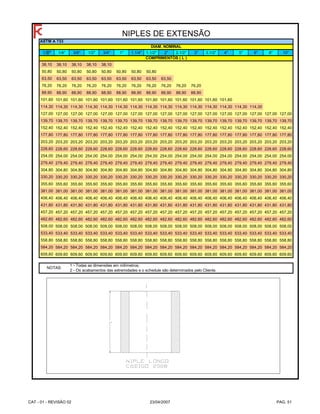 1/8" 1/4" 3/8" 1/2" 3/4" 1" 1.1/4" 1.1/2" 2" 2.1/2" 3" 3.1/2" 4" 5" 6" 8" 10"
38,10 38,10 38,10 38,10 38,10
50,80 50,80 50,80 50,80 50,80 50,80 50,80 50,80
63,50 63,50 63,50 63,50 63,50 63,50 63,50 63,50 63,50
76,20 76,20 76,20 76,20 76,20 76,20 76,20 76,20 76,20 76,20 76,20
88,90 88,90 88,90 88,90 88,90 88,90 88,90 88,90 88,90 88,90 88,90
101,60 101,60 101,60 101,60 101,60 101,60 101,60 101,60 101,60 101,60 101,60 101,60 101,60
114,30 114,30 114,30 114,30 114,30 114,30 114,30 114,30 114,30 114,30 114,30 114,30 114,30 114,30 114,30
127,00 127,00 127,00 127,00 127,00 127,00 127,00 127,00 127,00 127,00 127,00 127,00 127,00 127,00 127,00 127,00 127,00
139,70 139,70 139,70 139,70 139,70 139,70 139,70 139,70 139,70 139,70 139,70 139,70 139,70 139,70 139,70 139,70 139,70
152,40 152,40 152,40 152,40 152,40 152,40 152,40 152,40 152,40 152,40 152,40 152,40 152,40 152,40 152,40 152,40 152,40
177,80 177,80 177,80 177,80 177,80 177,80 177,80 177,80 177,80 177,80 177,80 177,80 177,80 177,80 177,80 177,80 177,80
203,20 203,20 203,20 203,20 203,20 203,20 203,20 203,20 203,20 203,20 203,20 203,20 203,20 203,20 203,20 203,20 203,20
228,60 228,60 228,60 228,60 228,60 228,60 228,60 228,60 228,60 228,60 228,60 228,60 228,60 228,60 228,60 228,60 228,60
254,00 254,00 254,00 254,00 254,00 254,00 254,00 254,00 254,00 254,00 254,00 254,00 254,00 254,00 254,00 254,00 254,00
279,40 279,40 279,40 279,40 279,40 279,40 279,40 279,40 279,40 279,40 279,40 279,40 279,40 279,40 279,40 279,40 279,40
304,80 304,80 304,80 304,80 304,80 304,80 304,80 304,80 304,80 304,80 304,80 304,80 304,80 304,80 304,80 304,80 304,80
330,20 330,20 330,20 330,20 330,20 330,20 330,20 330,20 330,20 330,20 330,20 330,20 330,20 330,20 330,20 330,20 330,20
355,60 355,60 355,60 355,60 355,60 355,60 355,60 355,60 355,60 355,60 355,60 355,60 355,60 355,60 355,60 355,60 355,60
381,00 381,00 381,00 381,00 381,00 381,00 381,00 381,00 381,00 381,00 381,00 381,00 381,00 381,00 381,00 381,00 381,00
406,40 406,40 406,40 406,40 406,40 406,40 406,40 406,40 406,40 406,40 406,40 406,40 406,40 406,40 406,40 406,40 406,40
431,80 431,80 431,80 431,80 431,80 431,80 431,80 431,80 431,80 431,80 431,80 431,80 431,80 431,80 431,80 431,80 431,80
457,20 457,20 457,20 457,20 457,20 457,20 457,20 457,20 457,20 457,20 457,20 457,20 457,20 457,20 457,20 457,20 457,20
482,60 482,60 482,60 482,60 482,60 482,60 482,60 482,60 482,60 482,60 482,60 482,60 482,60 482,60 482,60 482,60 482,60
508,00 508,00 508,00 508,00 508,00 508,00 508,00 508,00 508,00 508,00 508,00 508,00 508,00 508,00 508,00 508,00 508,00
533,40 533,40 533,40 533,40 533,40 533,40 533,40 533,40 533,40 533,40 533,40 533,40 533,40 533,40 533,40 533,40 533,40
558,80 558,80 558,80 558,80 558,80 558,80 558,80 558,80 558,80 558,80 558,80 558,80 558,80 558,80 558,80 558,80 558,80
584,20 584,20 584,20 584,20 584,20 584,20 584,20 584,20 584,20 584,20 584,20 584,20 584,20 584,20 584,20 584,20 584,20
609,60 609,60 609,60 609,60 609,60 609,60 609,60 609,60 609,60 609,60 609,60 609,60 609,60 609,60 609,60 609,60 609,60
DIAM. NOMINAL
NIPLES DE EXTENSÃO
ASTM A 733
NOTAS:
1 - Todas as dimensões em milímetros;
2 - Os acabamentos das extremidades e o schedule são determinados pelo Cliente.
COMPRIMENTOS ( L )
CAT - 01 - REVISÃO 02 23/04/2007 PAG. 51
 