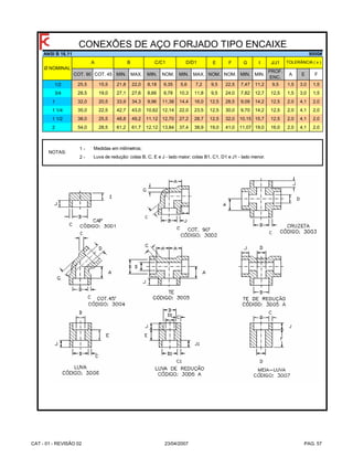 E F G I J/J1
COT. 90 COT. 45 MIN. MAX. MIN. NOM. MIN. MAX. NOM. NOM. MIN. MIN.
PROF.
ENC.
A E F
1/2 25,5 15,5 21,8 22,0 8,18 9,35 5,6 7,2 9,5 22,5 7,47 11,2 9,5 1,5 3,0 1,5
3/4 28,5 19,0 27,1 27,6 8,66 9,78 10,3 11,8 9,5 24,0 7,82 12,7 12,5 1,5 3,0 1,5
1 32,0 20,5 33,9 34,3 9,96 11,38 14,4 16,0 12,5 28,5 9,09 14,2 12,5 2,0 4,1 2,0
1 1/4 35,0 22,5 42,7 43,0 10,62 12,14 22,0 23,5 12,5 30,0 9,70 14,2 12,5 2,0 4,1 2,0
1 1/2 38,0 25,5 48,8 49,2 11,12 12,70 27,2 28,7 12,5 32,0 10,15 15,7 12,5 2,0 4,1 2,0
2 54,0 28,5 61,2 61,7 12,12 13,84 37,4 38,9 19,0 41,0 11,07 19,0 16,0 2,0 4,1 2,0
1 -
2 -
CONEXÕES DE AÇO FORJADO TIPO ENCAIXE
ANSI B 16.11
Ø NOMINAL
A B C/C1 D/D1 TOLERÂNCIA ( ± )
Luva de redução: cotas B, C, E e J - lado maior; cotas B1, C1, D1 e J1 - lado menor.
Medidas em milímetros;
NOTAS:
9000#
CAT - 01 - REVISÃO 02 23/04/2007 PAG. 57
 