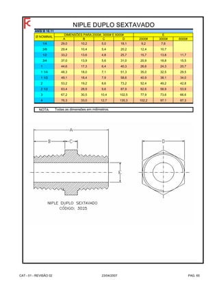 A B C D 2000# 3000# 6000#
1/4 29,0 10,2 5,0 18,1 9,2 7,6
3/8 29,4 10,4 5,4 20,2 12,4 10,7
1/2 33,2 13,6 4,8 25,7 15,7 13,8 11,7
3/4 37,0 13,9 5,6 31,0 20,9 18,8 15,5
1 44,6 17,3 6,4 40,3 26,6 24,3 20,7
1 1/4 48,3 18,0 7,1 51,3 35,0 32,5 29,5
1 1/2 49,1 18,4 7,9 58,6 40,9 38,1 34,0
2 53,2 19,2 8,6 73,2 52,4 49,2 42,8
2 1/2 63,4 28,9 9,6 87,9 62,6 58,9 53,9
3 67,2 30,5 10,4 102,5 77,9 73,6 66,6
4 76,3 33,0 12,7 135,3 102,2 97,1 87,3
NOTA: Todas as dimensões em milímetros.
NIPLE DUPLO SEXTAVADO
ANSI B 16.11
DIMENSÕES PARA 2000#, 3000# E 6000# E
Ø NOMINAL
CAT - 01 - REVISÃO 02 23/04/2007 PAG. 65
 