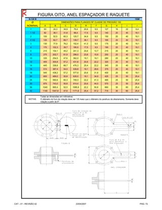 N-120 B 150#
Ø
NOMINAL A B C D R F G H I r
1 63 24,3 34,9 79,4 20,6 9,5 127 16 22 6,4
1 1/2 82 38,1 31,8 98,4 17,5 9,5 140 20 40 19,1
2 100 52,5 60,3 120,7 34,9 9,5 150 20 40 19,1
2 1/2 120 62,7 66,7 139,7 38,1 9,5 165 20 40 19,1
3 130 77,9 76,2 152,4 41,3 9,5 175 20 40 19,1
4 170 102,3 39,7 190,5 17,5 9,5 190 20 40 19,1
6 215 154,1 49,2 241,3 20,6 12,7 215 20 40 19,1
8 275 202,7 61,9 298,5 23,8 15,9 250 20 40 19,1
10 335 254,5 47,6 362,0 19,1 19,1 280 20 40 19,1
12 405 304,8 57,2 431,8 20,6 22,2 320 20 40 19,1
14 445 336,6 66,7 476,3 25,4 22,2 345 20 40 19,1
16 510 387,4 54,0 539,8 19,1 28,6 375 20 40 19,1
18 545 438,2 57,2 577,9 20,6 31,8 400 20 40 19,1
20 600 489,0 50,8 635,0 19,1 34,9 425 25 50 25,4
24 710 590,6 60,3 749,3 22,2 41,3 485 25 50 25,4
30 875 743,0 50,8 914,4 20,6 44,5 570 25 50 25,4
36 1040 895,4 52,0 1085,9 22,2 50,8 660 30 60 25,4
42 1140 1047,8 47,6 1171,6 25,4 57,2 715 30 60 25,4
NOTAS:
FIGURA OITO, ANEL ESPAÇADOR E RAQUETE
Todas as dimensões em milímetros;
rotação a partir de 6".
DIMENSÕES PARA FLANGES RF CLASSE DE PRESSÃO 150
O diâmetro do furo de rotação deve ser 1/8 maior que o diâmetro do parafuso de afastamento. Somente deve
CAT - 01 - REVISÃO 02 23/04/2007 PAG. 72
 