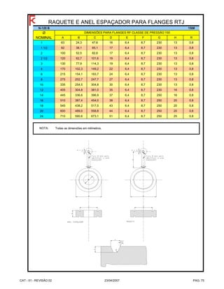 N-120 B 150#
Ø
NOMINAL A B C D E F G H R
1 63 24,3 47,6 16 6,4 8,7 230 13 0,8
1 1/2 82 38,1 65,1 17 6,4 8,7 230 13 0,8
2 100 52,5 82,6 17 6,4 8,7 230 13 0,8
2 1/2 120 62,7 101,6 19 6,4 8,7 230 13 0,8
3 130 77,9 114,3 19 6,4 8,7 230 13 0,8
4 170 102,3 149,2 22 6,4 8,7 230 13 0,8
6 215 154,1 193,7 24 6,4 8,7 230 13 0,8
8 275 202,7 247,7 27 6,4 8,7 230 13 0,8
10 335 254,5 304,8 30 6,4 8,7 230 13 0,8
12 405 304,8 381,0 35 6,4 8,7 230 16 0,8
14 445 336,6 396,9 37 6,4 8,7 250 16 0,8
16 510 387,4 454,0 38 6,4 8,7 250 20 0,8
18 545 438,2 517,5 43 6,4 8,7 250 20 0,8
20 600 489,0 558,8 44 6,4 8,7 250 20 0,8
24 710 590,6 673,1 51 6,4 8,7 250 25 0,8
NOTA:
RAQUETE E ANEL ESPAÇADOR PARA FLANGES RTJ
DIMENSÕES PARA FLANGES RF CLASSE DE PRESSÃO 150
Todas as dimensões em milímetros.
CAT - 01 - REVISÃO 02 23/04/2007 PAG. 75
 