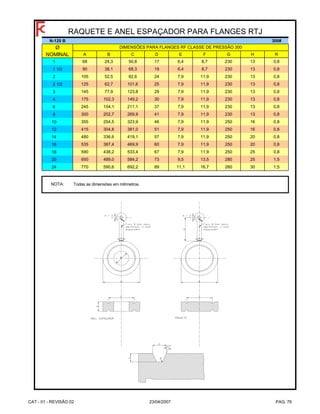 N-120 B 300#
Ø
NOMINAL A B C D E F G H R
1 68 24,3 50,8 17 6,4 8,7 230 13 0,8
1 1/2 90 38,1 68,3 19 6,4 8,7 230 13 0,8
2 105 52,5 82,6 24 7,9 11,9 230 13 0,8
2 1/2 125 62,7 101,6 25 7,9 11,9 230 13 0,8
3 145 77,9 123,8 29 7,9 11,9 230 13 0,8
4 175 102,3 149,2 30 7,9 11,9 230 13 0,8
6 245 154,1 211,1 37 7,9 11,9 230 13 0,8
8 300 202,7 269,9 41 7,9 11,9 230 13 0,8
10 355 254,5 323,9 46 7,9 11,9 250 16 0,8
12 415 304,8 381,0 51 7,9 11,9 250 16 0,8
14 480 336,6 419,1 57 7,9 11,9 250 20 0,8
16 535 387,4 469,9 60 7,9 11,9 250 20 0,8
18 590 438,2 533,4 67 7,9 11,9 250 25 0,8
20 650 489,0 584,2 73 9,5 13,5 280 25 1,5
24 770 590,6 692,2 89 11,1 16,7 280 30 1,5
NOTA:
RAQUETE E ANEL ESPAÇADOR PARA FLANGES RTJ
DIMENSÕES PARA FLANGES RF CLASSE DE PRESSÃO 300
Todas as dimensões em milímetros.
CAT - 01 - REVISÃO 02 23/04/2007 PAG. 76
 