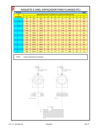 N-120 B 600#
Ø
NOMINAL A B C D E F G H R
1 68 24,3 50,8 21 6,4 8,7 230 13 0,8
1 1/2 90 38,1 68,3 22 6,4 8,7 230 13 0,8
2 105 49,3 82,6 27 7,9 11,9 230 13 0,8
2 1/2 125 59,0 101,6 29 7,9 11,9 230 13 0,8
3 145 73,7 123,8 32 7,9 11,9 230 13 0,8
4 185 97,2 149,2 37 7,9 11,9 230 13 0,8
6 260 146,3 211,1 44 7,9 11,9 230 13 0,8
8 315 193,7 269,9 51 7,9 11,9 250 16 0,8
10 395 242,9 323,9 60 7,9 11,9 250 16 0,8
12 450 304,8 381,0 67 7,9 11,9 250 20 0,8
14 485 336,6 419,1 73 7,9 11,9 250 25 0,8
16 560 381,0 469,9 79 7,9 11,9 280 25 0,8
18 605 431,8 533,4 86 7,9 11,9 280 25 0,8
20 675 482,6 584,2 95 9,5 13,5 280 30 1,5
24 785 577,9 692,1 114 11,1 16,7 280 40 1,5
NOTA:
RAQUETE E ANEL ESPAÇADOR PARA FLANGES RTJ
DIMENSÕES PARA FLANGES RF CLASSE DE PRESSÃO 600
Todas as dimensões em milímetros.
CAT - 01 - REVISÃO 02 23/04/2007 PAG. 77
 
