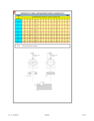 N-120 B 1500#
Ø
NOMINAL A B C D E F G H R
1 72 20,6 50,8 22 6,4 8,7 230 13 0,8
1 1/2 92 34,1 68,3 28 6,4 8,7 230 13 0,8
2 135 42,9 95,3 36 7,9 11,9 230 13 0,8
3 169 66,7 136,5 44 7,9 11,9 250 13 0,8
4 202 87,3 161,9 48 9,5 11,9 250 13 0,8
6 275 124,5 211,1 62 9,5 13,5 250 16 1,5
8 342 182,5 269,9 76 11,1 16,7 280 20 1,5
10 425 236,4 323,9 88 11,1 16,7 280 20 1,5
12 510 281,0 381,0 106 14,3 23,0 280 25 1,5
14 565 300,0 419,1 116 15,9 27,0 300 30 2,4
16 630 344,4 469,9 128 17,5 30,2 300 30 2,4
18 690 387,4 533,4 142 17,5 30,2 300 44 2,4
20 740 431,8 584,2 152 17,5 33,3 330 44 2,4
24 890 517,6 692,2 180 20,6 36,5 330 51 2,4
RAQUETE E ANEL ESPAÇADOR PARA FLANGES RTJ
DIMENSÕES PARA FLANGES RF CLASSE DE PRESSÃO 1500
NOTA: Todas as dimensões em milímetros.
CAT - 01 - REVISÃO 02 23/04/2007 PAG.79
 