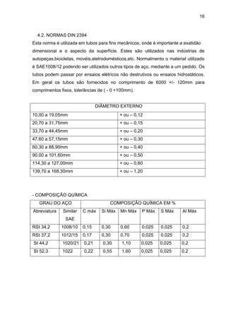 16 
4.2. NORMAS DIN 2394 
Esta norma é utilizada em tubos para fins mecânicos, onde é importante a exatidão 
dimensional e o aspecto da superfície. Estes são utilizados nas indústrias de autopeças,bicicletas, movéis,eletrodomésticos,etc. Normalmento o material utilizado é SAE1008/12 podendo ser utilizados outros tipos de aço, mediante a um pedido. Os tubos podem passar por ensaios elétricos não destrutivos ou ensaios hidrostáticos. Em geral os tubos são fornecidos no comprimento de 6000 +/- 120mm para comprimentos fixos, tolerâncias de ( - 0 +100mm). 
DIÂMETRO EXTERNO 
10,00 a 19,05mm 
+ ou – 0,12 
20,70 a 31,75mm 
+ ou – 0,15 
33,70 a 44,45mm 
+ ou – 0,20 
47,60 a 57,15mm 
+ ou – 0,30 
60,30 a 88,90mm 
+ ou – 0,40 
90,00 a 101,60mm 
+ ou – 0,50 
114,30 a 127,00mm 
+ ou – 0,60 
139,70 a 168,30mm 
+ ou – 1,20 
- COMPOSIÇÃO QUÍMICA 
GRAU DO AÇO 
COMPOSIÇÃO QUÍMICA EM % 
Abreviatura 
Similar SAE 
C máx 
Si Máx 
Mn Máx 
P Máx 
S Máx 
Al Máx 
RSt 34,2 
1008/10 
0,15 
0,30 
0,60 
0,025 
0,025 
0,2 
RSt 37,2 
1012/15 
0,17 
0,30 
0,70 
0,025 
0,025 
0,2 
St 44,2 
1020/21 
0,21 
0,30 
1,10 
0,025 
0,025 
0,2 
St 52,3 
1022 
0,22 
0,55 
1,60 
0,025 
0,025 
0,2 
 