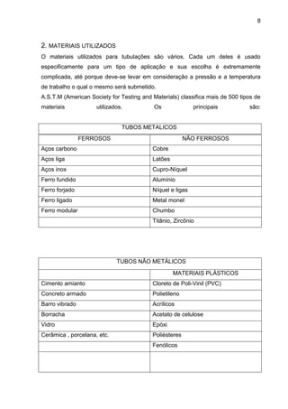 8 
2. MATERIAIS UTILIZADOS 
O materiais utilizados para tubulações são vários. Cada um deles é usado especificamente para um tipo de aplicação e sua escolha é extremamente complicada, até porque deve-se levar em consideração a pressão e a temperatura de trabalho o qual o mesmo será submetido. 
A.S.T.M (American Society for Testing and Materials) classifica mais de 500 tipos de materiais utilizados. Os principais são: 
TUBOS METALICOS 
TUBOS NÃO METÁLICOS 
MATERIAIS PLÁSTICOS 
Cimento amianto 
Cloreto de Poli-Vinil (PVC) 
Concreto armado 
Polietileno 
Barro vibrado 
Acrílicos 
Borracha 
Acetato de celulose 
Vidro 
Epóxi 
Cerâmica , porcelana, etc. 
Poliésteres 
Fenólicos 
FERROSOS 
NÃO FERROSOS 
Aços carbono 
Cobre 
Aços liga 
Latões 
Aços inox 
Cupro-Níquel 
Ferro fundido 
Alumínio 
Ferro forjado 
Níquel e ligas 
Ferro ligado 
Metal monel 
Ferro modular 
Chumbo 
Titânio, Zircônio  
