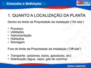 8. Corrosão
1. QUANTO A LOCALIZAÇÃO DA PLANTA
Dentro do limite da Propriedade da Instalação (“On site”)
• Processo
• Utilidades
• Instrumentação
• Hidráulica
• Drenagem
Fora do limite de Propriedade da Instalação (“Off-site”)
• Transporte (adutoras, dutos, gasodutos, etc)
• Distribuição (água, vapor, gás de cozinha)
Conceito e Definição
 