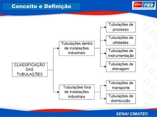 8. Corrosão
Conceito e Definição
 