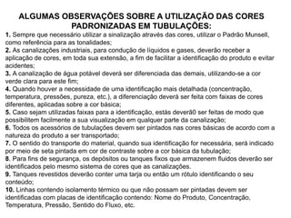 ALGUMAS OBSERVAÇÕES SOBRE A UTILIZAÇÃO DAS CORES
PADRONIZADAS EM TUBULAÇÕES:
1. Sempre que necessário utilizar a sinalização através das cores, utilizar o Padrão Munsell,
como referência para as tonalidades;
2. As canalizações industriais, para condução de líquidos e gases, deverão receber a
aplicação de cores, em toda sua extensão, a fim de facilitar a identificação do produto e evitar
acidentes;
3. A canalização de água potável deverá ser diferenciada das demais, utilizando-se a cor
verde clara para este fim;
4. Quando houver a necessidade de uma identificação mais detalhada (concentração,
temperatura, pressões, pureza, etc.), a diferenciação deverá ser feita com faixas de cores
diferentes, aplicadas sobre a cor básica;
5. Caso sejam utilizadas faixas para a identificação, estás deverã0 ser feitas de modo que
possibilitem facilmente a sua visualização em qualquer parte da canalização;
6. Todos os acessórios de tubulações devem ser pintados nas cores básicas de acordo com a
natureza do produto a ser transportado;
7. O sentido do transporte do material, quando sua identificação for necessária, será indicado
por meio de seta pintada em cor de contraste sobre a cor básica da tubulação;
8. Para fins de segurança, os depósitos ou tanques fixos que armazenem fluidos deverão ser
identificados pelo mesmo sistema de cores que as canalizações.
9. Tanques revestidos deverão conter uma tarja ou então um rótulo identificando o seu
conteúdo;
10. Linhas contendo isolamento térmico ou que não possam ser pintadas devem ser
identificadas com placas de identificação contendo: Nome do Produto, Concentração,
Temperatura, Pressão, Sentido do Fluxo, etc.
 