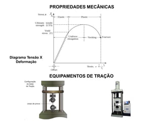 PROPRIEDADES MECÂNICAS
Diagrama Tensão X
Deformação
EQUIPAMENTOS DE TRAÇÃO
 