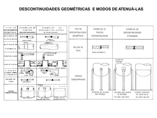 DESCONTINUIDADES GEOMÉTRICAS E MODOS DE ATENUÁ-LAS
 