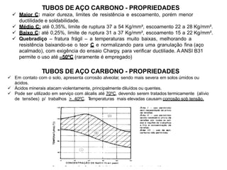 TUBOS DE AÇO CARBONO - PROPRIEDADES
 Maior C: maior dureza, limites de resistência e escoamento, porém menor
ductilidade e soldabilidade.
 Médio C: até 0,35%, limite de ruptura 37 a 54 Kg/mm², escoamento 22 a 28 Kg/mm².
 Baixo C: até 0,25%, limite de ruptura 31 a 37 Kg/mm², escoamento 15 a 22 Kg/mm².
 Quebradiço – fratura frágil – a temperaturas muito baixas, melhorando a
resistência baixando-se o teor C e normalizando para uma granulação fina (aço
acalmado), com exigência do ensaio Charpy, para verificar ductiliade. A ANSI B31
permite o uso até –50ºC (raramente é empregado)
TUBOS DE AÇO CARBONO - PROPRIEDADES
 Em contato com o solo, apresenta corrosão alveolar, sendo mais severa em solos úmidos ou
ácidos.
 Ácidos minerais atacam violentamente, principalmente diluídos ou quentes.
 Pode ser utilizado em serviço com álcalis até 70ºC, devendo serem tratados termicamente (alívio
de tensões) p/ trabalhos > 40ºC. Temperaturas mais elevadas causam corrosão sob tensão.
 