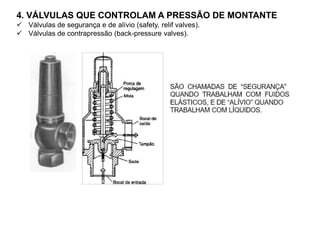 4. VÁLVULAS QUE CONTROLAM A PRESSÃO DE MONTANTE
 Válvulas de segurança e de alívio (safety, relif valves).
 Válvulas de contrapressão (back-pressure valves).
 
