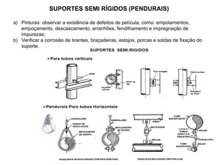 SUPORTES SEMI RÍGIDOS (PENDURAIS)
a) Pinturas: observar a existência de defeitos de película, como: empolamentos,
empoçamento, descascamento, arranhões, fendilhamento e impregnação de
impurezas;
b) Verificar a corrosão de tirantes, braçadeiras, estojos, porcas e soldas de fixação do
suporte.
 