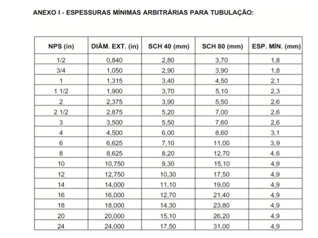 Curso de inspetor de equipamentos