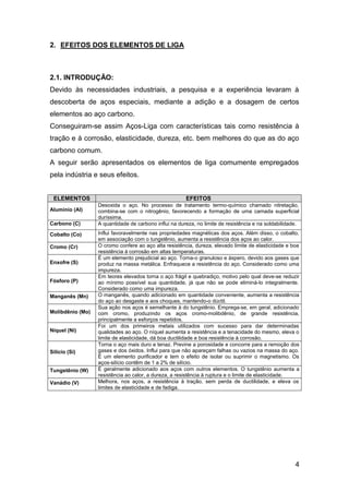2. EFEITOS DOS ELEMENTOS DE LIGA



2.1. INTRODUÇÃO:
Devido às necessidades industriais, a pesquisa e a experiência levaram à
descoberta de aços especiais, mediante a adição e a dosagem de certos
elementos ao aço carbono.
Conseguiram-se assim Aços-Liga com características tais como resistência à
tração e à corrosão, elasticidade, dureza, etc. bem melhores do que as do aço
carbono comum.
A seguir serão apresentados os elementos de liga comumente empregados
pela indústria e seus efeitos.


 ELEMENTOS                                             EFEITOS
                  Desoxida o aço. No processo de tratamento termo-químico chamado nitretação,
Alumínio (Al)     combina-se com o nitrogênio, favorecendo a formação de uma camada superficial
                  duríssima.
Carbono (C)       A quantidade de carbono influi na dureza, no limite de resistência e na soldabilidade.

Cobalto (Co)      Influi favoravelmente nas propriedades magnéticas dos aços. Além disso, o cobalto,
                  em associação com o tungstênio, aumenta a resistência dos aços ao calor.
Cromo (Cr)        O cromo confere ao aço alta resistência, dureza, elevado limite de elasticidade e boa
                  resistência à corrosão em altas temperaturas.
                  É um elemento prejudicial ao aço. Torna-o granuloso e áspero, devido aos gases que
Enxofre (S)       produz na massa metálica. Enfraquece a resistência do aço. Considerado como uma
                  impureza.
                  Em teores elevados torna o aço frágil e quebradiço, motivo pelo qual deve-se reduzir
Fósforo (P)       ao mínimo possível sua quantidade, já que não se pode eliminá-lo integralmente.
                  Considerado como uma impureza.
Manganês (Mn)     O manganês, quando adicionado em quantidade conveniente, aumenta a resistência
                  do aço ao desgaste e aos choques, mantendo-o dúctil.
                  Sua ação nos aços é semelhante à do tungstênio. Emprega-se, em geral, adicionado
Molibdênio (Mo)   com cromo, produzindo os aços cromo-molibdênio, de grande resistência,
                  principalmente a esforços repetidos.
                  Foi um dos primeiros metais utilizados com sucesso para dar determinadas
Níquel (Ni)       qualidades ao aço. O níquel aumenta a resistência e a tenacidade do mesmo, eleva o
                  limite de elasticidade, dá boa ductilidade e boa resistência à corrosão.
                  Torna o aço mais duro e tenaz. Previne a porosidade e concorre para a remoção dos
Silício (Si)      gases e dos óxidos. Influi para que não apareçam falhas ou vazios na massa do aço.
                  É um elemento purificador e tem o efeito de isolar ou suprimir o magnetismo. Os
                  aços-silício contêm de 1 a 2% de silício.
Tungstênio (W)    É geralmente adicionado aos aços com outros elementos. O tungstênio aumenta a
                  resistência ao calor, a dureza, a resistência à ruptura e o limite de elasticidade.
Vanádio (V)       Melhora, nos aços, a resistência à tração, sem perda de ductilidade, e eleva os
                  limites de elasticidade e de fadiga.




                                                                                                      4
 