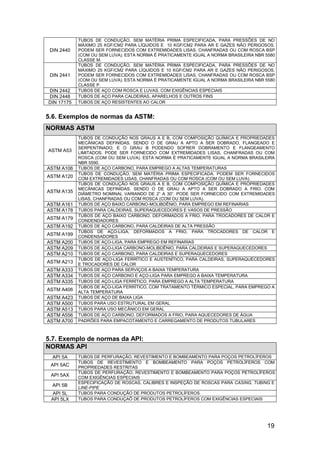 TUBOS DE CONDUÇÃO, SEM MATÉRIA PRIMA ESPECIFICADA, PARA PRESSÕES DE NO
            MÁXIMO 25 KGF/CM2 PARA LÍQUIDOS E 10 KGF/CM2 PARA AR E GAZES NÃO PERIGOSOS.
 DIN 2440   PODEM SER FORNECIDOS COM EXTREMIDADES LISAS, CHANFRADAS OU COM ROSCA BSP
            (COM OU SEM LUVA). ESTA NORMA É PRATICAMENTE IGUAL A NORMA BRASILEIRA NBR 5580
            CLASSE M.
            TUBOS DE CONDUÇÃO, SEM MATÉRIA PRIMA ESPECIFICADA, PARA PRESSÕES DE NO
            MÁXIMO 25 KGF/CM2 PARA LÍQUIDOS E 10 KGF/CM2 PARA AR E GAZES NÃO PERIGOSOS.
 DIN 2441   PODEM SER FORNECIDOS COM EXTREMIDADES LISAS, CHANFRADAS OU COM ROSCA BSP
            (COM OU SEM LUVA). ESTA NORMA É PRATICAMENTE IGUAL A NORMA BRASILEIRA NBR 5580
            CLASSE P.
DIN 2442    TUBOS DE AÇO COM ROSCA E LUVAS, COM EXIGÊNCIAS ESPECIAIS
DIN 2448    TUBOS DE AÇO PARA CALDEIRAS, APARELHOS E OUTROS FINS
DIN 17175   TUBOS DE AÇO RESISTENTES AO CALOR


5.6. Exemplos de normas da ASTM:
NORMAS ASTM
            TUBOS DE CONDUÇÃO NOS GRAUS A E B, COM COMPOSIÇÃO QUÍMICA E PROPRIEDADES
            MECÂNICAS DEFINIDAS. SENDO O DE GRAU A APTO A SER DOBRADO, FLANGEADO E
            SERPENTINADO; E O GRAU B PODENDO SOFRER DOBRAMENTO E FLANGEAMENTO
ASTM A53    LIMITADOS. PODE SER FORNECIDO COM EXTREMIDADES LISAS, CHANFRADAS OU COM
            ROSCA (COM OU SEM LUVA). ESTA NORMA É PRATICAMENTE IGUAL A NORMA BRASILEIRA
            NBR 5590.
ASTM A106   TUBOS DE AÇO CARBONO, PARA EMPREGO A ALTAS TEMPERATURAS
            TUBOS DE CONDUÇÃO, SEM MATÉRIA PRIMA ESPECIFICADA. PODEM SER FORNECIDOS
ASTM A120   COM EXTREMIDADES LISAS, CHANFRADAS OU COM ROSCA (COM OU SEM LUVA).
            TUBOS DE CONDUÇÃO NOS GRAUS A E B, COM COMPOSIÇÃO QUÍMICA E PROPRIEDADES
            MECÂNICAS DEFINIDAS. SENDO O DE GRAU A APTO A SER DOBRADO A FRIO. COM
ASTM A135   DIÂMETRO NOMINAL VARIANDO DE 2” A 30”. PODE SER FORNECIDO COM EXTREMIDADES
            LISAS, CHANFRADAS OU COM ROSCA (COM OU SEM LUVA).
ASTM A161   TUBOS DE AÇO BAIXO CARBONO-MOLIBDÊNIO, PARA EMPREGO EM REFINARIAS
ASTM A178   TUBOS PARA CALDEIRAS, SUPERAQUECEDORES E VASOS DE PRESSÃO
            TUBOS DE AÇO BAIXO CARBONO, DEFORMADOS A FRIO, PARA TROCADORES DE CALOR E
ASTM A179   CONDENDADORES
ASTM A192   TUBOS DE AÇO CARBONO, PARA CALDEIRAS DE ALTA PRESSÃO
            TUBOS DE AÇO-LIGA, DEFORMADOS A FRIO, PARA TROCADORES DE CALOR E
ASTM A199   CONDENSADORES
ASTM A200   TUBOS DE AÇO-LIGA, PARA EMPREGO EM REFINARIAS
ASTM A209   TUBOS DE AÇO-LIGA CARBONO-MOLIBDÊNIO, PARA CALDEIRAS E SUPERAQUECEDORES
ASTM A210   TUBOS DE AÇO CARBONO, PARA CALDEIRAS E SUPERAQUECEDORES
            TUBOS DE AÇO-LIGA FERRÍTICO E AUSTENÍTICO, PARA CALDEIRAS, SUPERAQUECEDORES
ASTM A213   E TROCADORES DE CALOR
ASTM A333   TUBOS DE AÇO PARA SERVIÇOS A BAIXA TEMPERATURA
ASTM A334   TUBOS DE AÇO CARBONO E AÇO-LIGA PARA EMPREGO A BAIXA TEMPERATURA
ASTM A335   TUBOS DE AÇO-LIGA FERRÍTICO, PARA EMPREGO A ALTA TEMPERATURA
            TUBOS DE AÇO-LIGA FERRÍTICO, COM TRATAMENTO TÉRMICO ESPECIAL, PARA EMPREGO A
ASTM A406   ALTA TEMPERATURA
ASTM A423   TUBOS DE AÇO DE BAIXA LIGA
ASTM A500   TUBOS PARA USO ESTRUTURAL EM GERAL
ASTM A513   TUBOS PARA USO MECÂNICO EM GERAL
ASTM A556   TUBOS DE AÇO CARBONO, DEFORMADOS A FRIO, PARA AQUECEDORES DE ÁGUA
ASTM A700   PADRÕES PARA EMPACOTAMENTO E CARREGAMENTO DE PRODUTOS TUBULARES



5.7. Exemplo de normas da API:
NORMAS API
  API 5A    TUBOS DE PERFURAÇÃO, REVESTIMENTO E BOMBEAMENTO PARA POÇOS PETROLÍFEROS
            TUBOS DE REVESTIMENTO E BOMBEAMENTO PARA POÇOS PETROLÍFEROS COM
 API 5AC    PROPRIEDADES RESTRITAS
            TUBOS DE PERFURAÇÃO, REVESTIMENTO E BOMBEAMENTO PARA POÇOS PETROLÍFEROS
 API 5AX    COM EXIGÊNCIAS ESPECIAIS
            ESPECIFICAÇÃO DE ROSCAS, CALIBRES E INSPEÇÃO DE ROSCAS PARA CASING, TUBING E
  API 5B    LINE-PIPE
 API 5L     TUBOS PARA CONDUÇÃO DE PRODUTOS PETROLÍFEROS
 API 5LX    TUBOS PARA CONDUÇAÕ DE PRODUTOS PETROLÍFEROS COM EXIGÊNCIAS ESPECIAIS




                                                                                      19
 