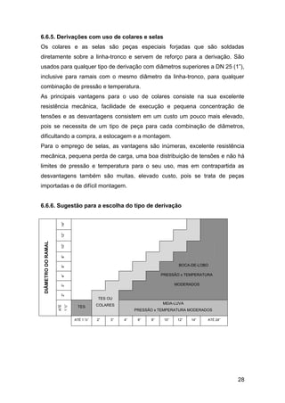 6.6.5. Derivações com uso de colares e selas
Os colares e as selas são peças especiais forjadas que são soldadas
diretamente sobre a linha-tronco e servem de reforço para a derivação. São
usados para qualquer tipo de derivação com diâmetros superiores a DN 25 (1”),
inclusive para ramais com o mesmo diâmetro da linha-tronco, para qualquer
combinação de pressão e temperatura.
As principais vantagens para o uso de colares consiste na sua excelente
resistência mecânica, facilidade de execução e pequena concentração de
tensões e as desvantagens consistem em um custo um pouco mais elevado,
pois se necessita de um tipo de peça para cada combinação de diâmetros,
dificultando a compra, a estocagem e a montagem.
Para o emprego de selas, as vantagens são inúmeras, excelente resistência
mecânica, pequena perda de carga, uma boa distribuição de tensões e não há
limites de pressão e temperatura para o seu uso, mas em contrapartida as
desvantagens também são muitas, elevado custo, pois se trata de peças
importadas e de difícil montagem.


6.6.6. Sugestão para a escolha do tipo de derivação
                       14”
                       12”
 DIÂMETRO DO RAMAL


                       10”
                       8”




                                                                               BOCA-DE-LOBO
                       6”




                                                                       PRESSÃO x TEMPERATURA
                       4”




                                                                              MODERADOS
                       3”
                       2”




                                             TES OU
                                             COLARES                   MEIA-LUVA
                           1 ½”
                     ATÉ




                                   TES
                                                            PRESSÃO x TEMPERATURA MODERADOS

                                  ATÉ 1 ½”   2”   3”   4”    6”   8”    10”    12”   14”   ATÉ 24”




                                                                                                     28
 